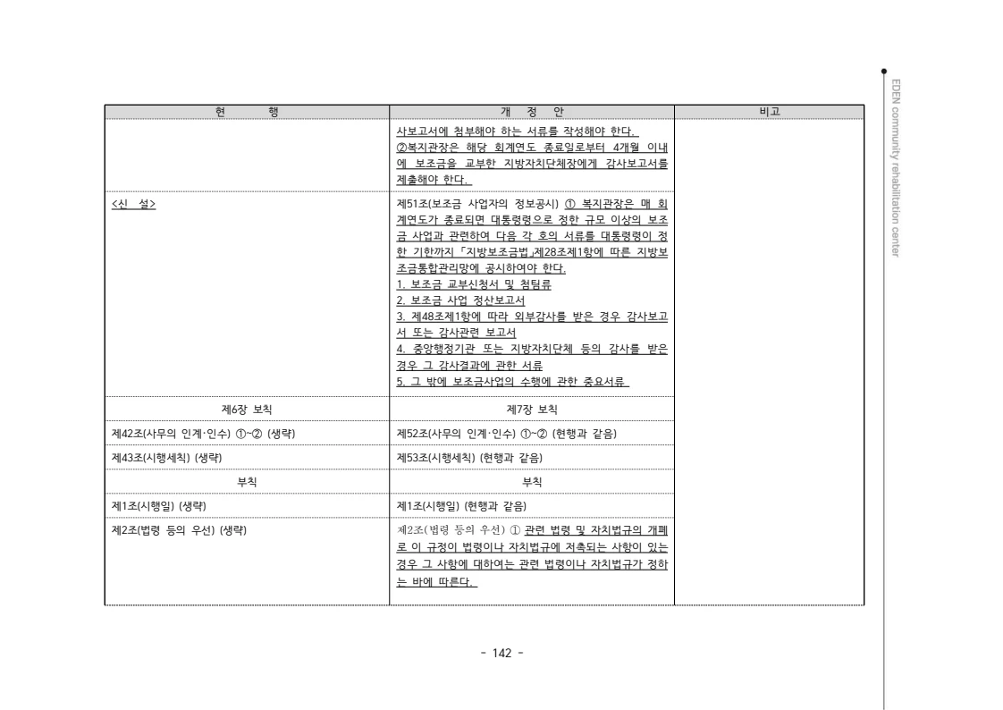 2024년 에덴장애인종합복지관 운영규정집 143페이지