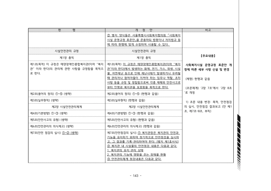 2024년 에덴장애인종합복지관 운영규정집 144페이지