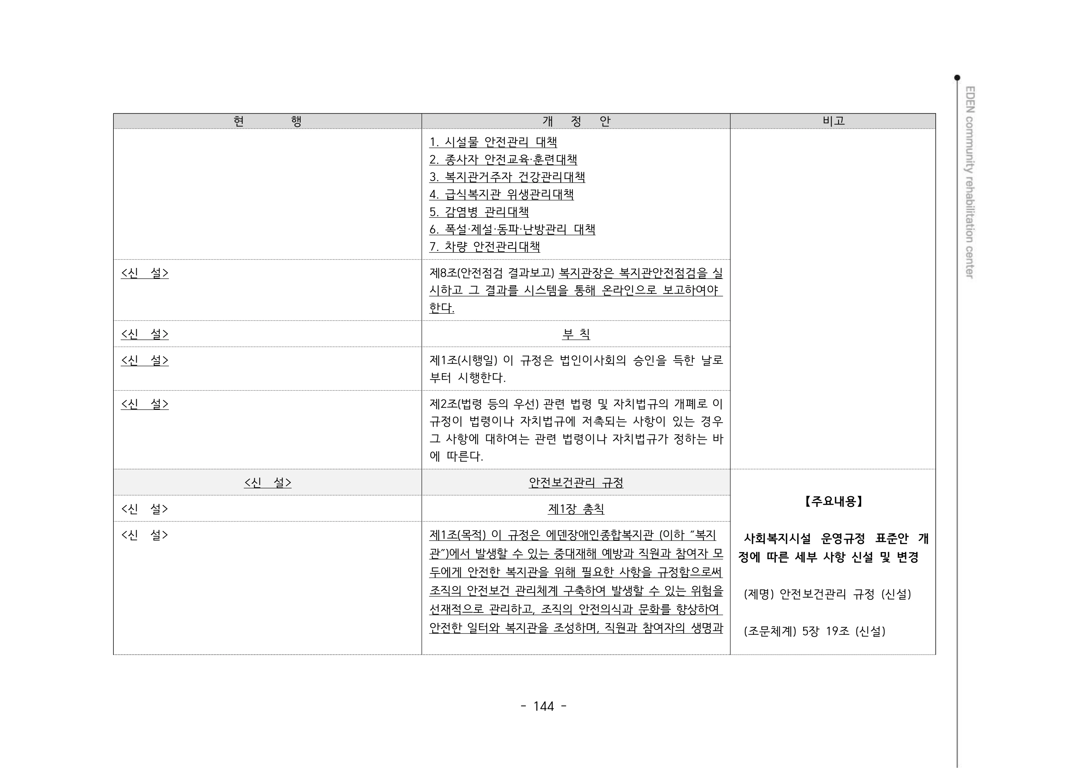 2024년 에덴장애인종합복지관 운영규정집 145페이지