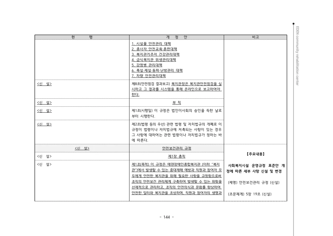 2024년 에덴장애인종합복지관 운영규정집 145페이지