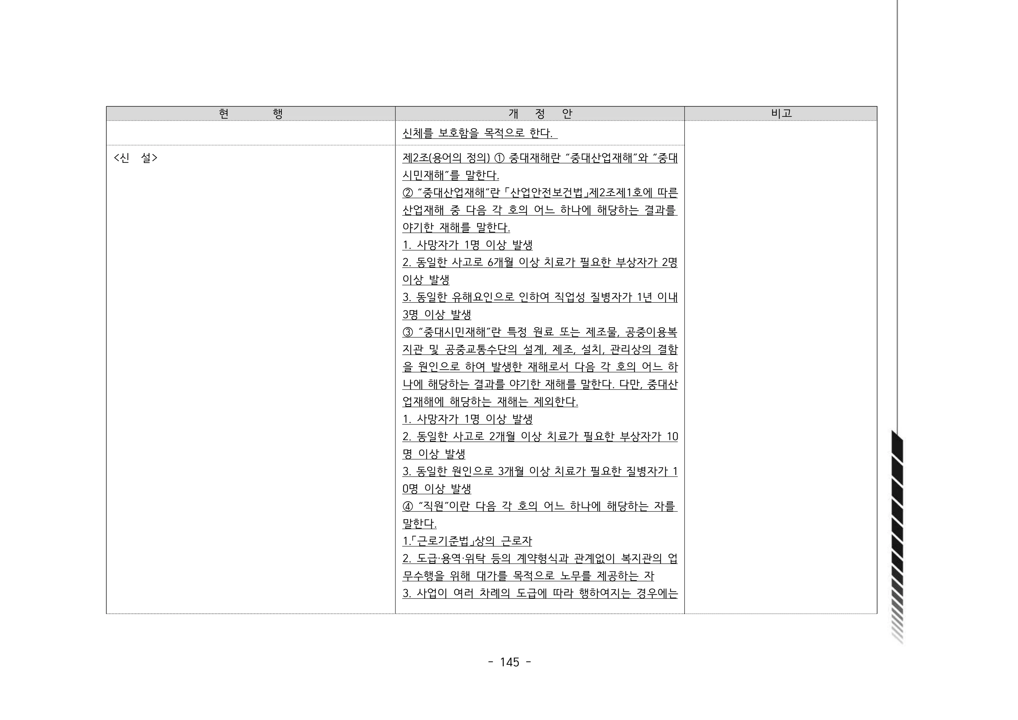 2024년 에덴장애인종합복지관 운영규정집 146페이지