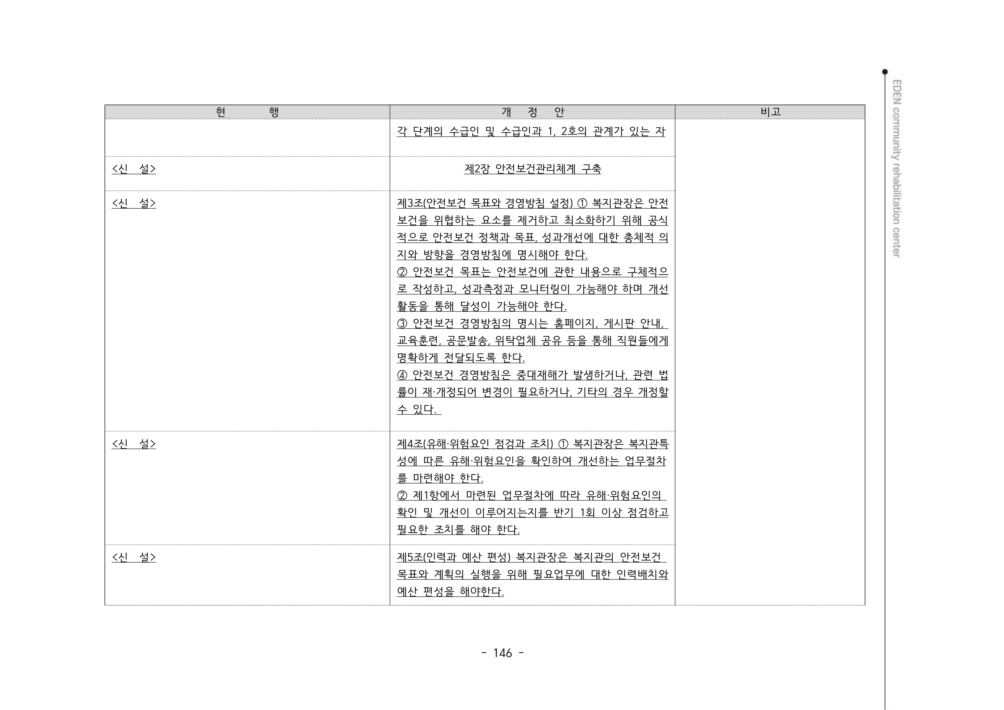 2024년 에덴장애인종합복지관 운영규정집 147페이지