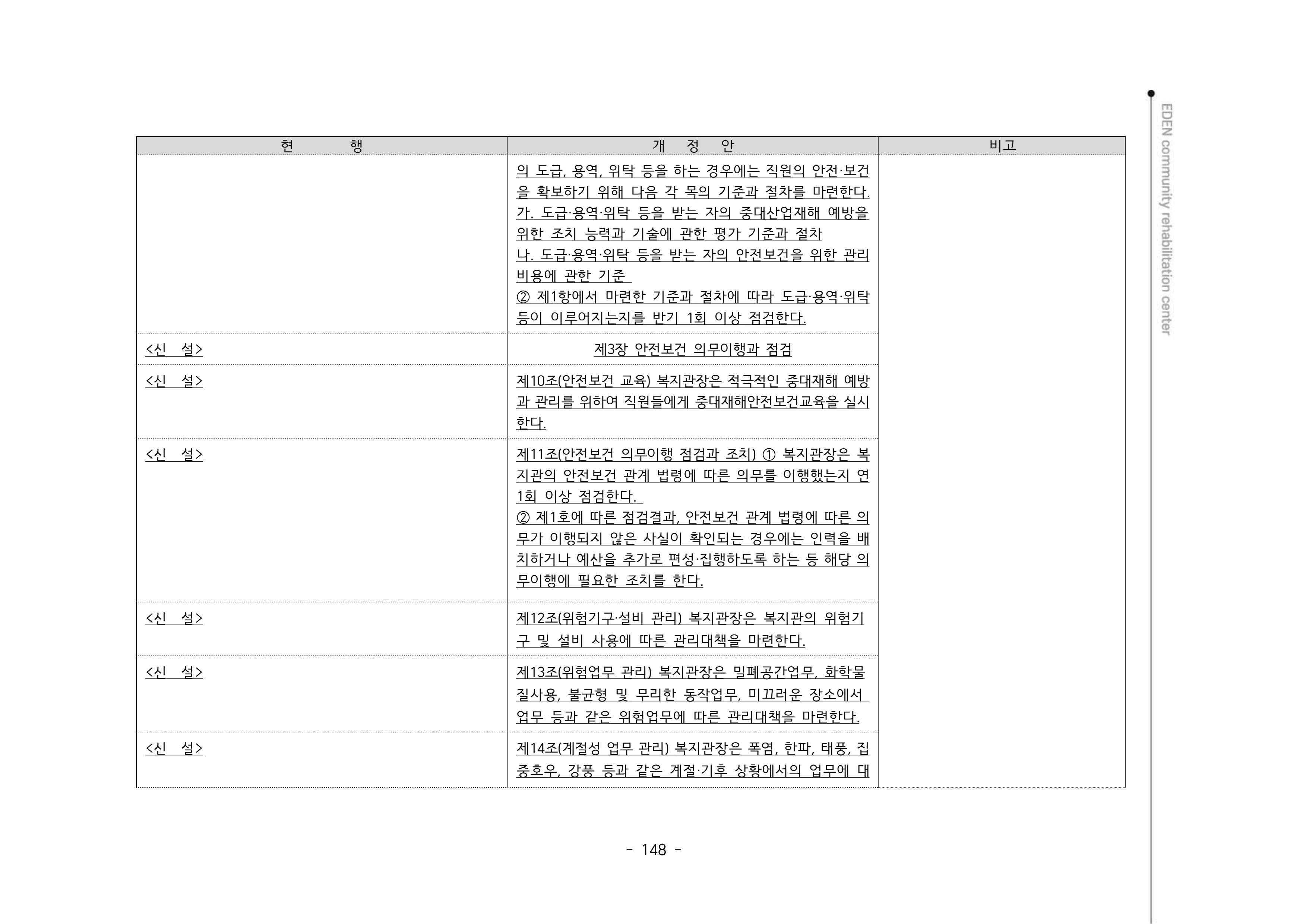 2024년 에덴장애인종합복지관 운영규정집 149페이지