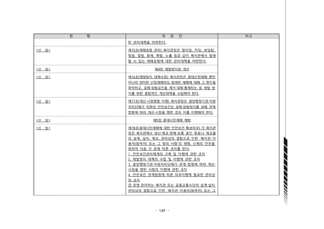 2024년 에덴장애인종합복지관 운영규정집 150페이지