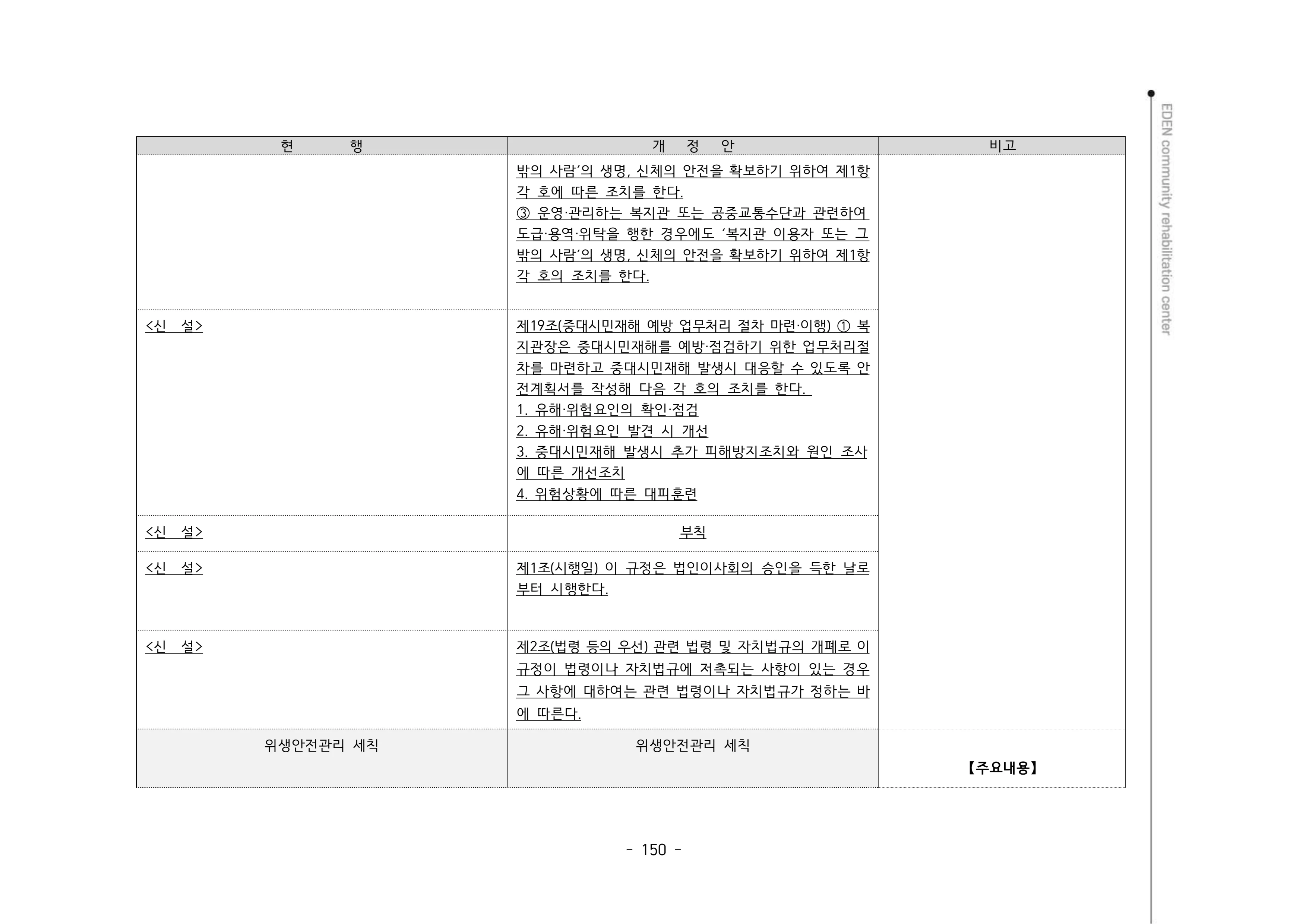 2024년 에덴장애인종합복지관 운영규정집 151페이지