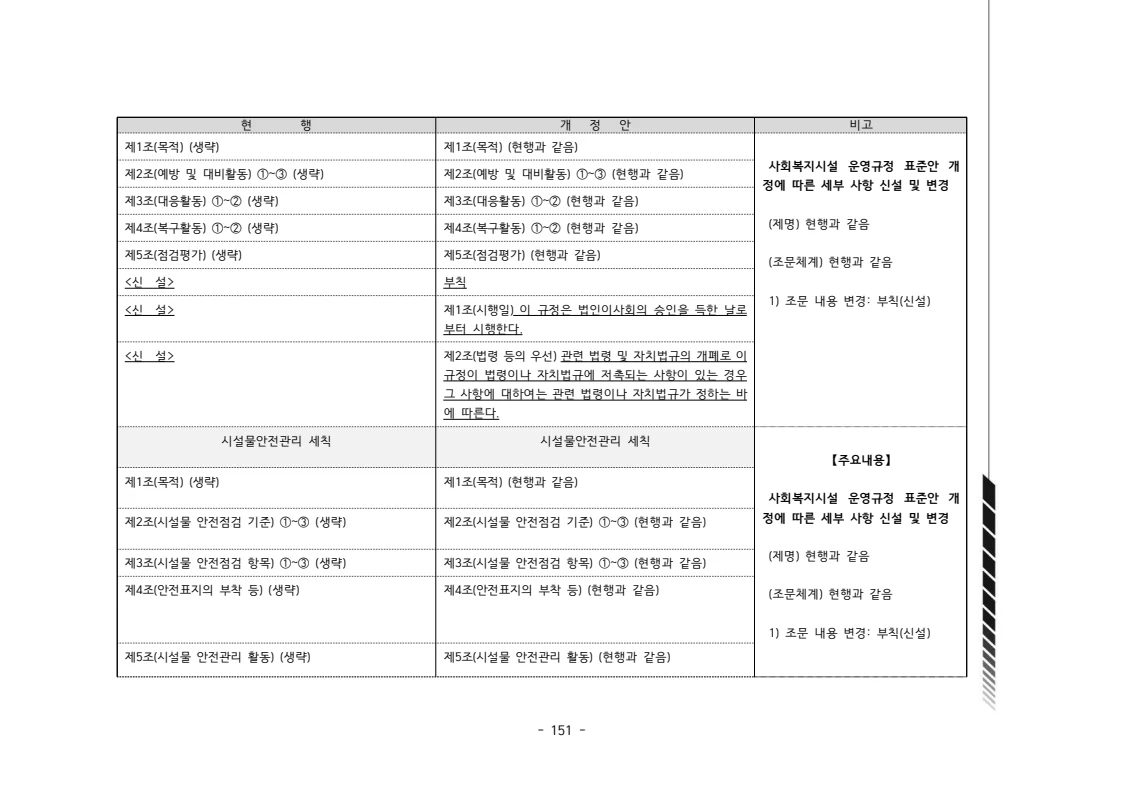 2024년 에덴장애인종합복지관 운영규정집 152페이지