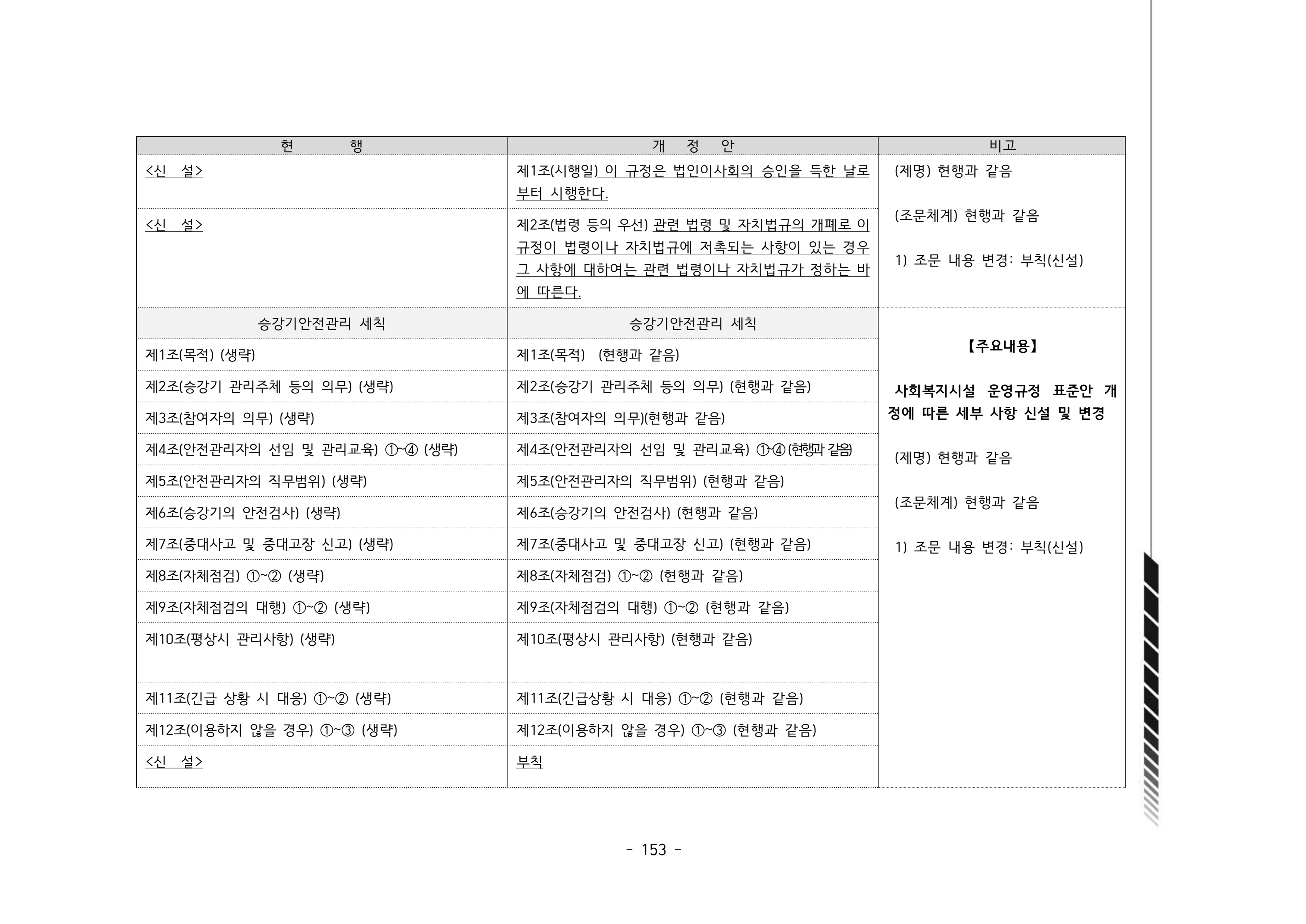 2024년 에덴장애인종합복지관 운영규정집 154페이지
