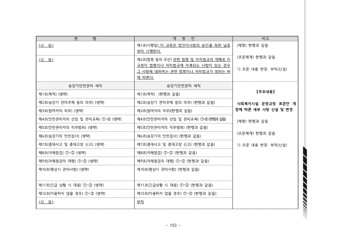 2024년 에덴장애인종합복지관 운영규정집 154페이지