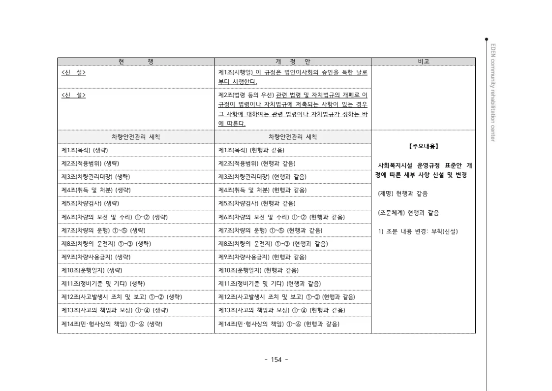 2024년 에덴장애인종합복지관 운영규정집 155페이지