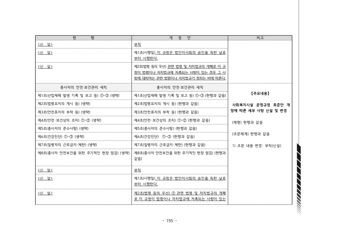 2024년 에덴장애인종합복지관 운영규정집 156페이지