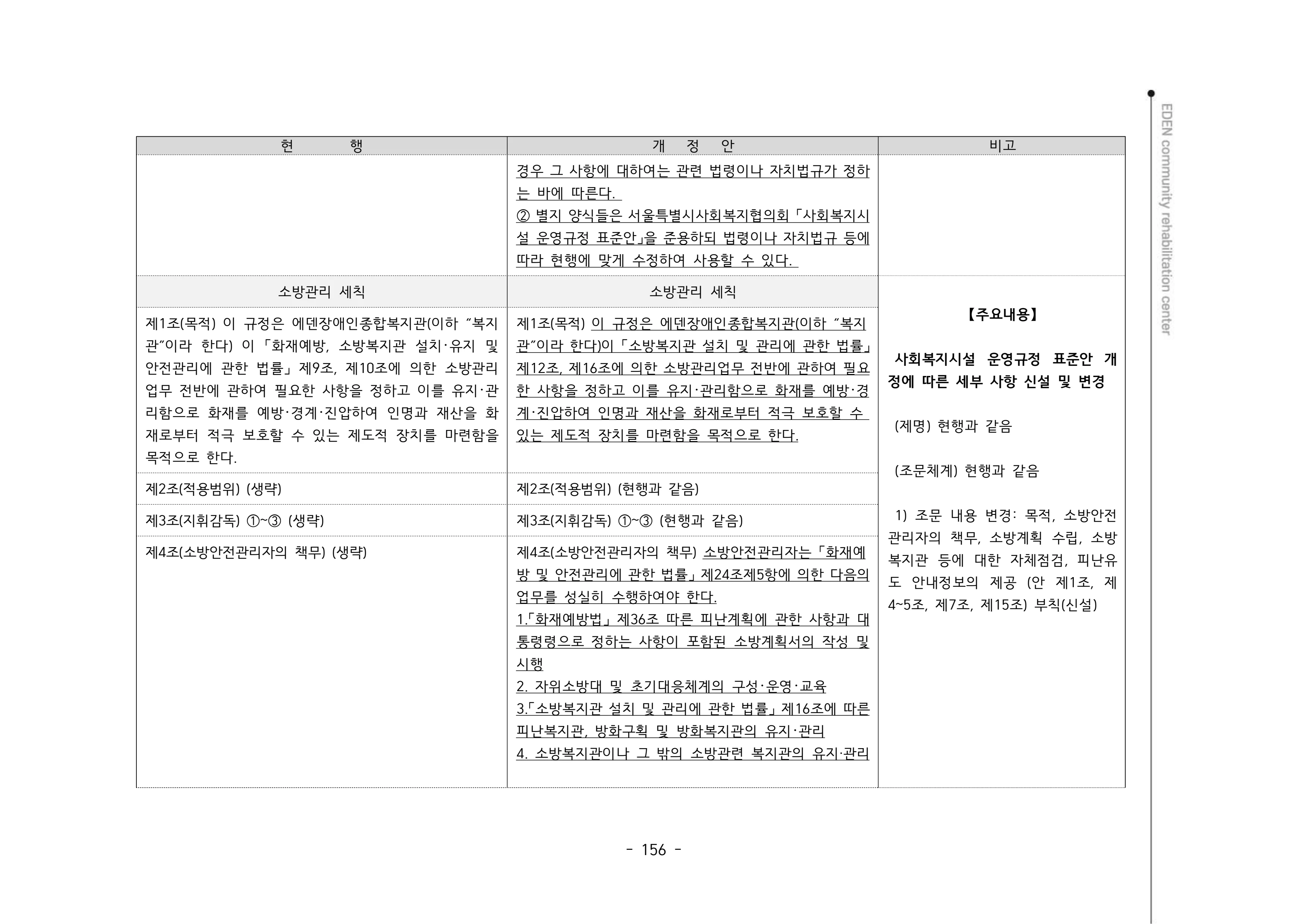 2024년 에덴장애인종합복지관 운영규정집 157페이지