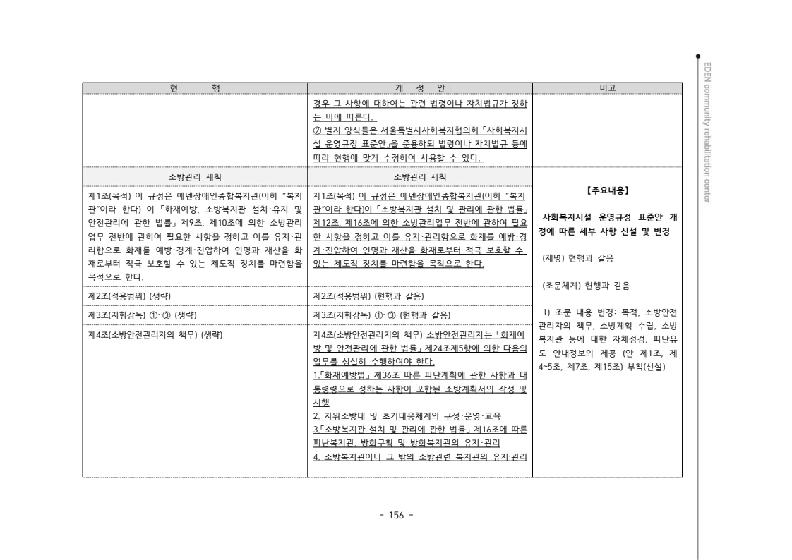 2024년 에덴장애인종합복지관 운영규정집 157페이지