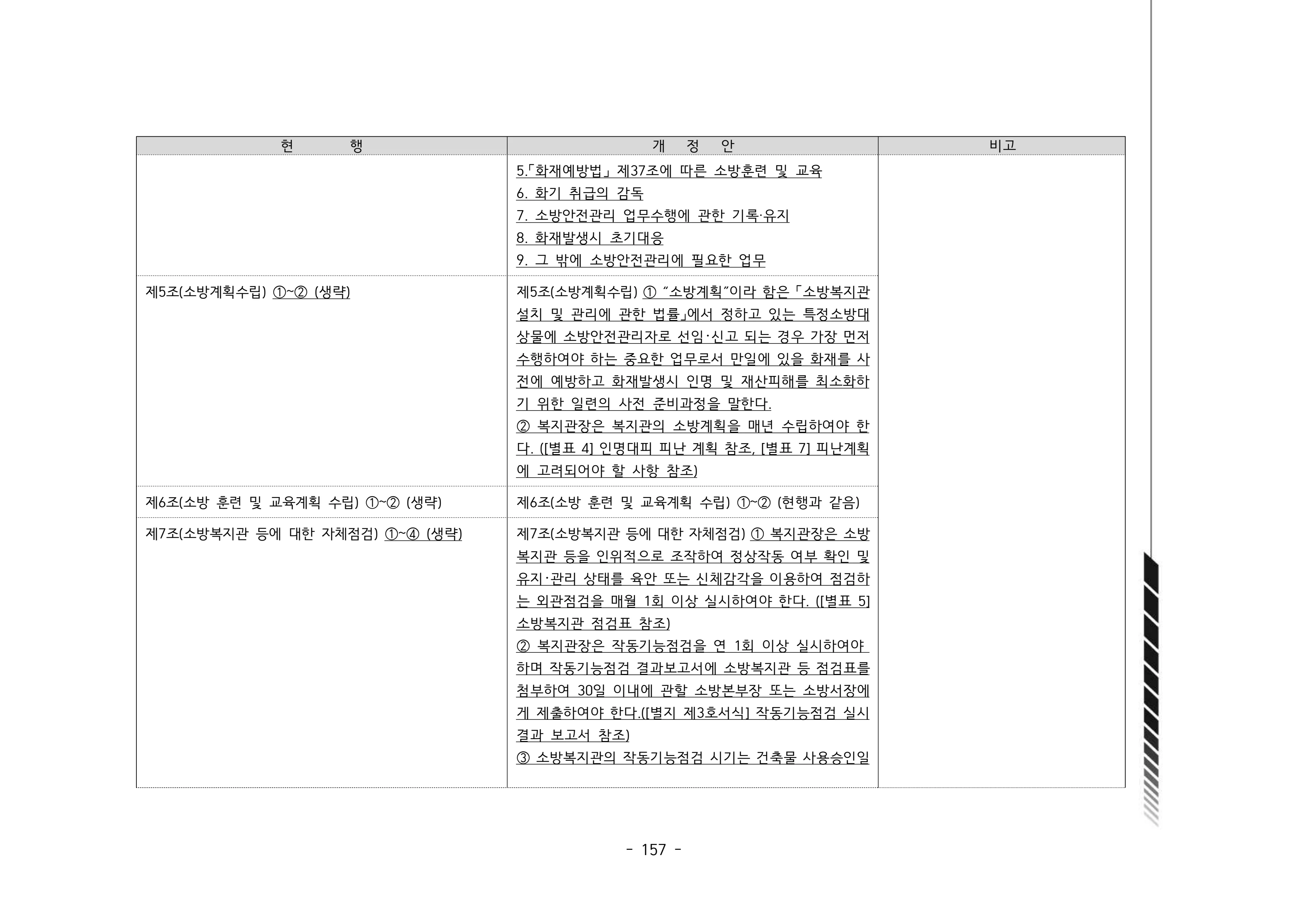 2024년 에덴장애인종합복지관 운영규정집 158페이지