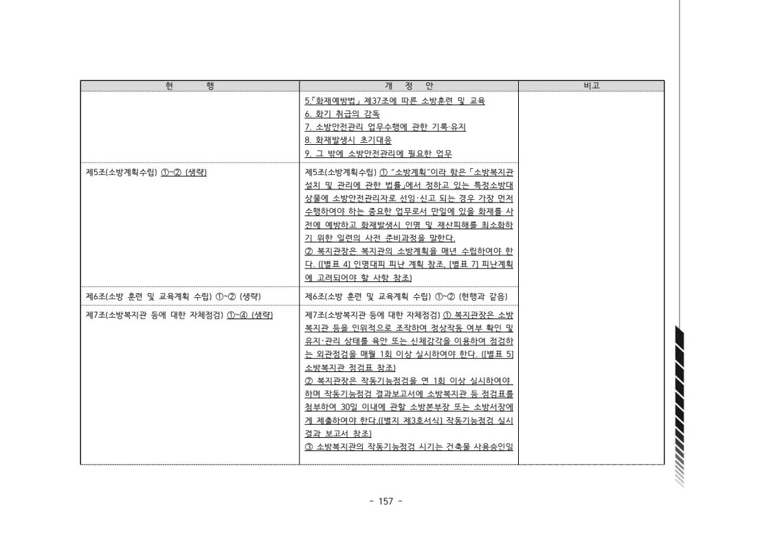 2024년 에덴장애인종합복지관 운영규정집 158페이지