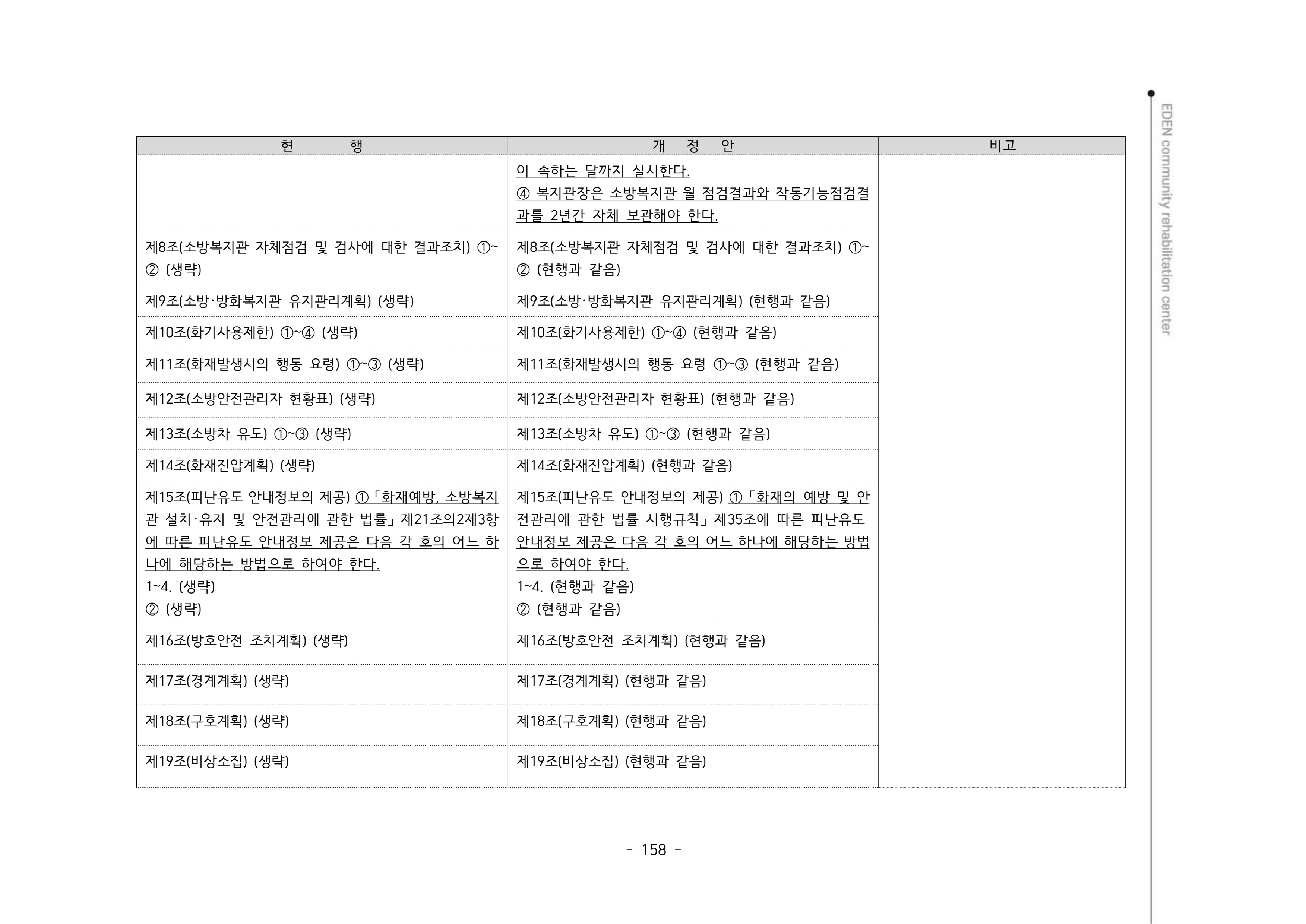 2024년 에덴장애인종합복지관 운영규정집 159페이지