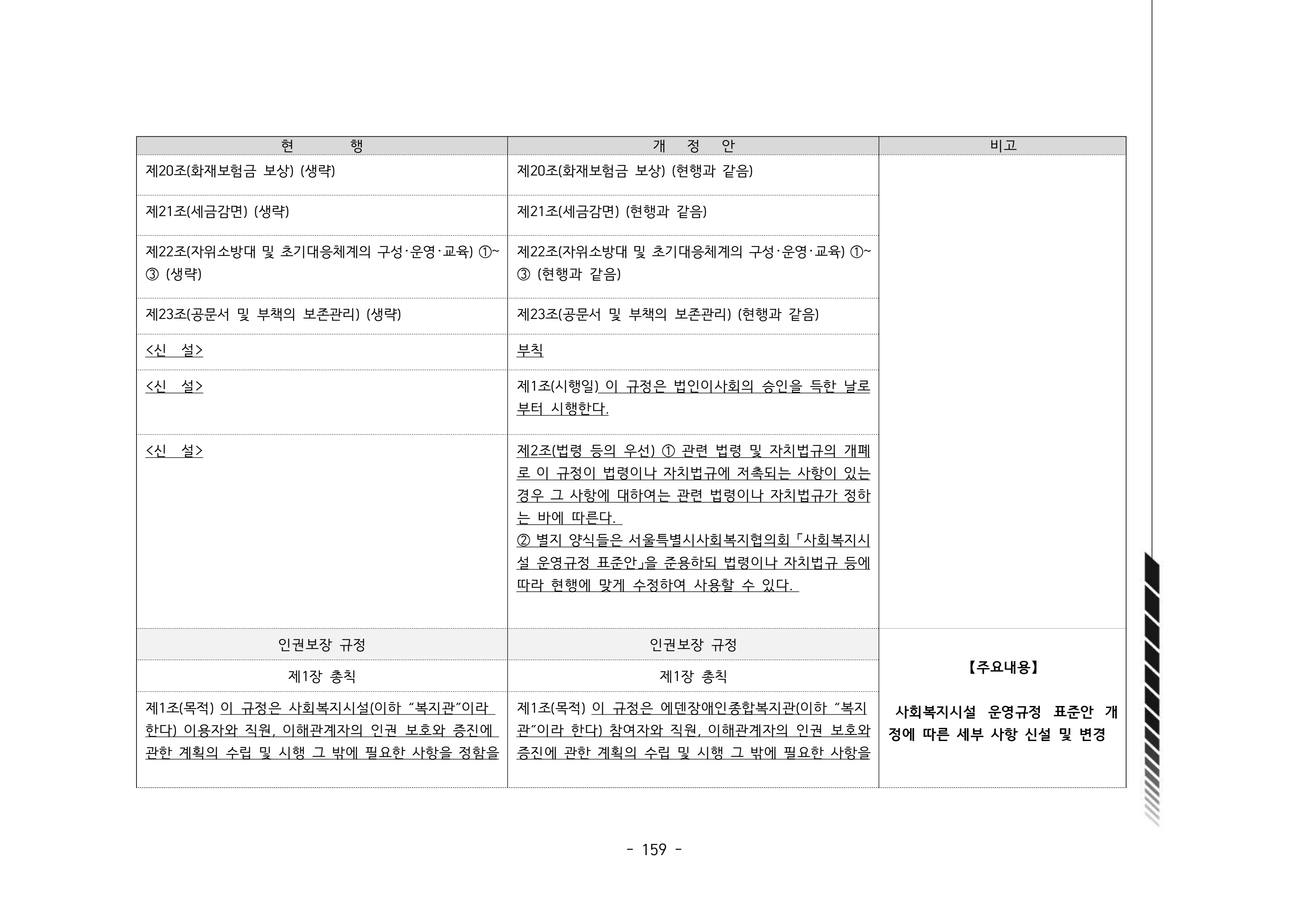 2024년 에덴장애인종합복지관 운영규정집 160페이지