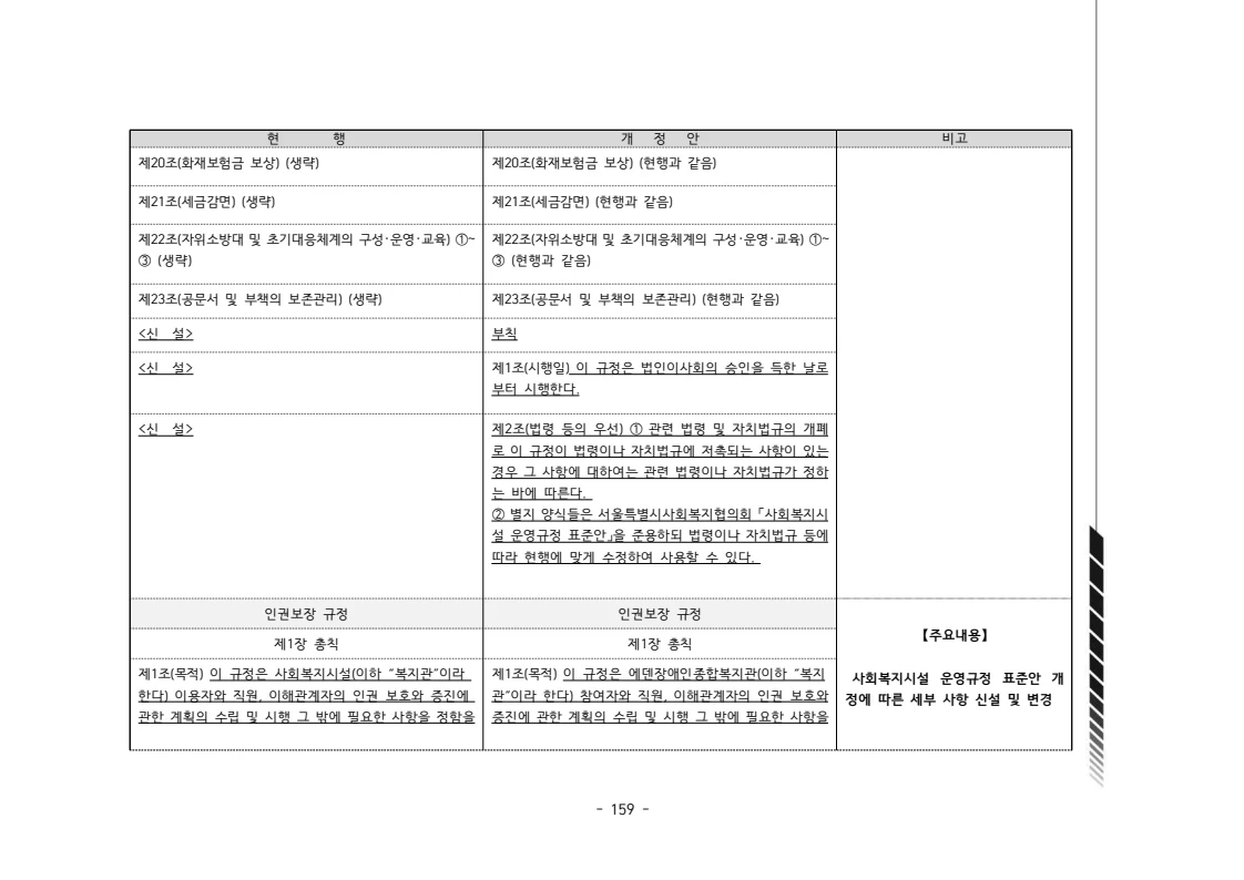 2024년 에덴장애인종합복지관 운영규정집 160페이지