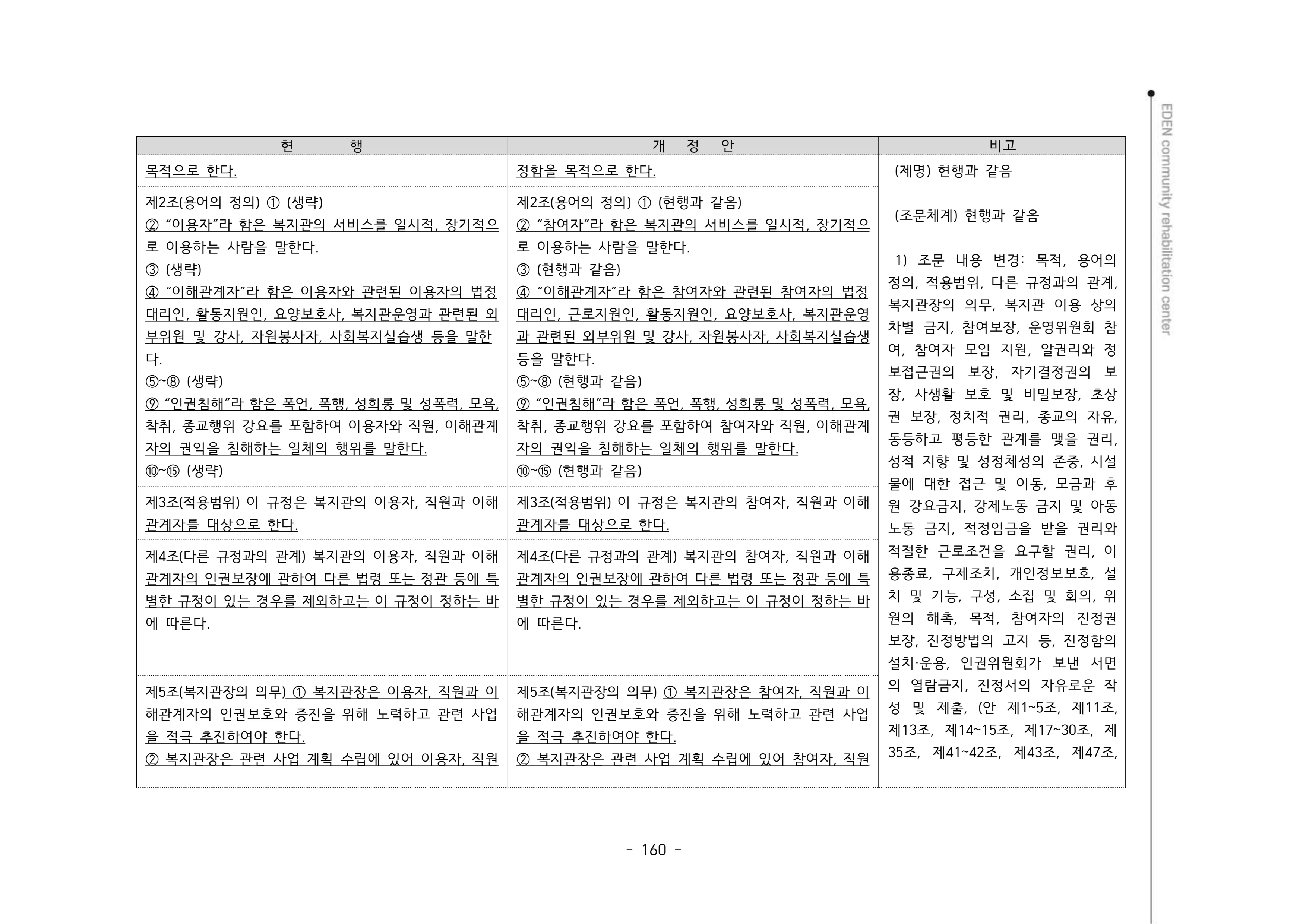 2024년 에덴장애인종합복지관 운영규정집 161페이지