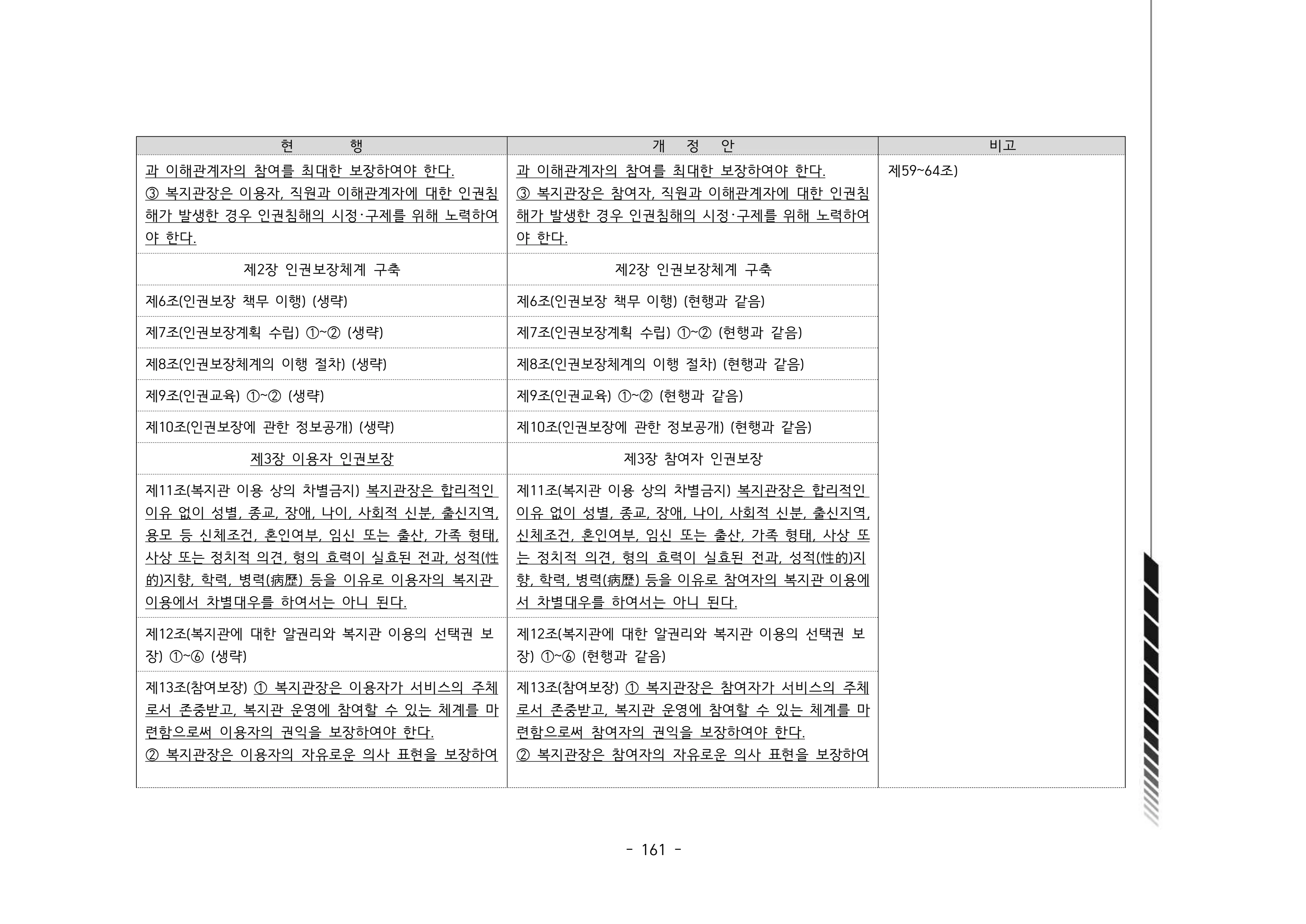 2024년 에덴장애인종합복지관 운영규정집 162페이지