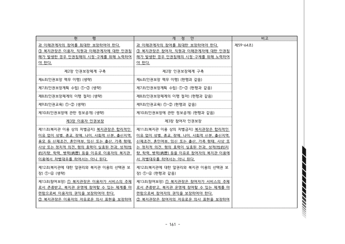 2024년 에덴장애인종합복지관 운영규정집 162페이지