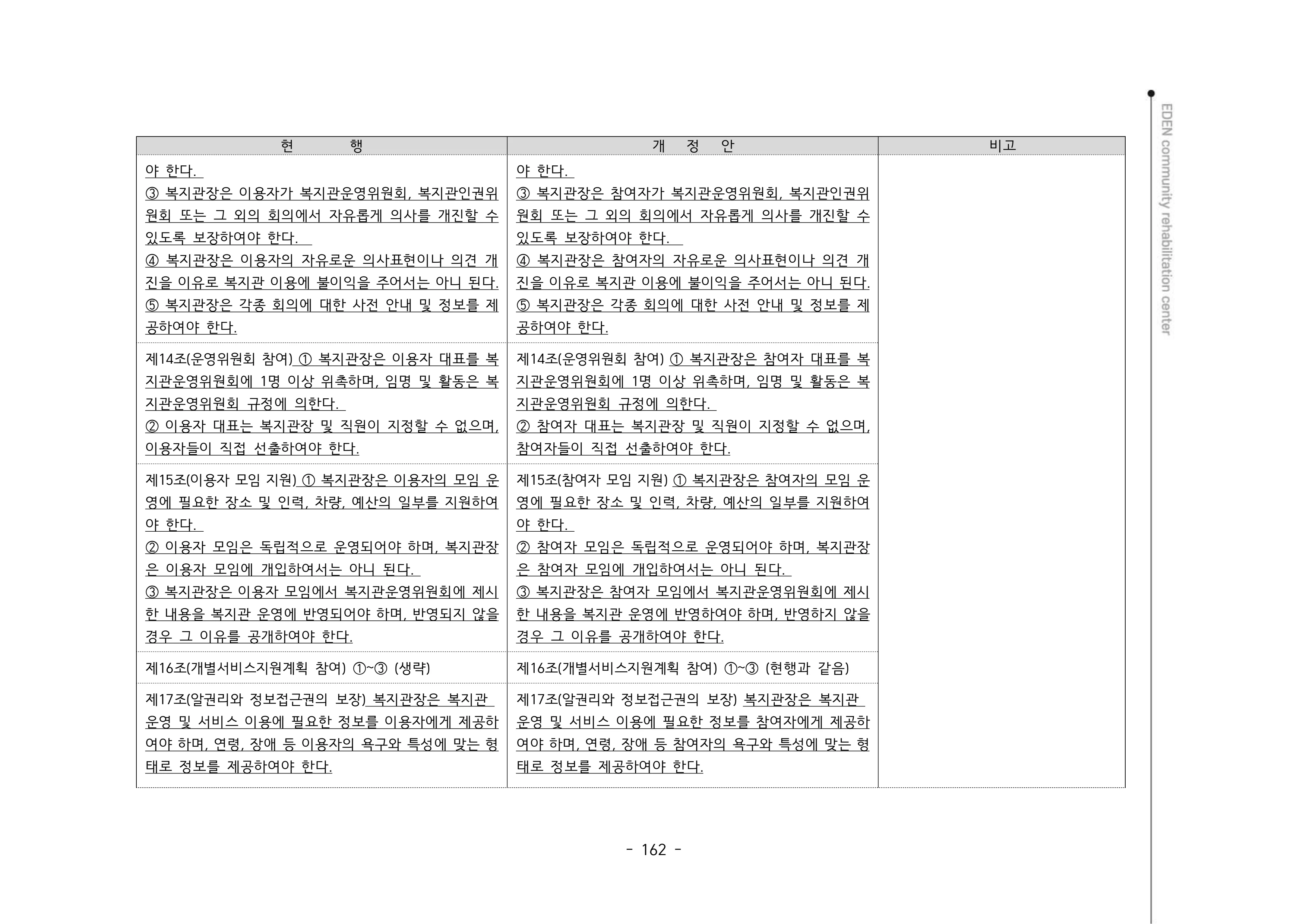 2024년 에덴장애인종합복지관 운영규정집 163페이지