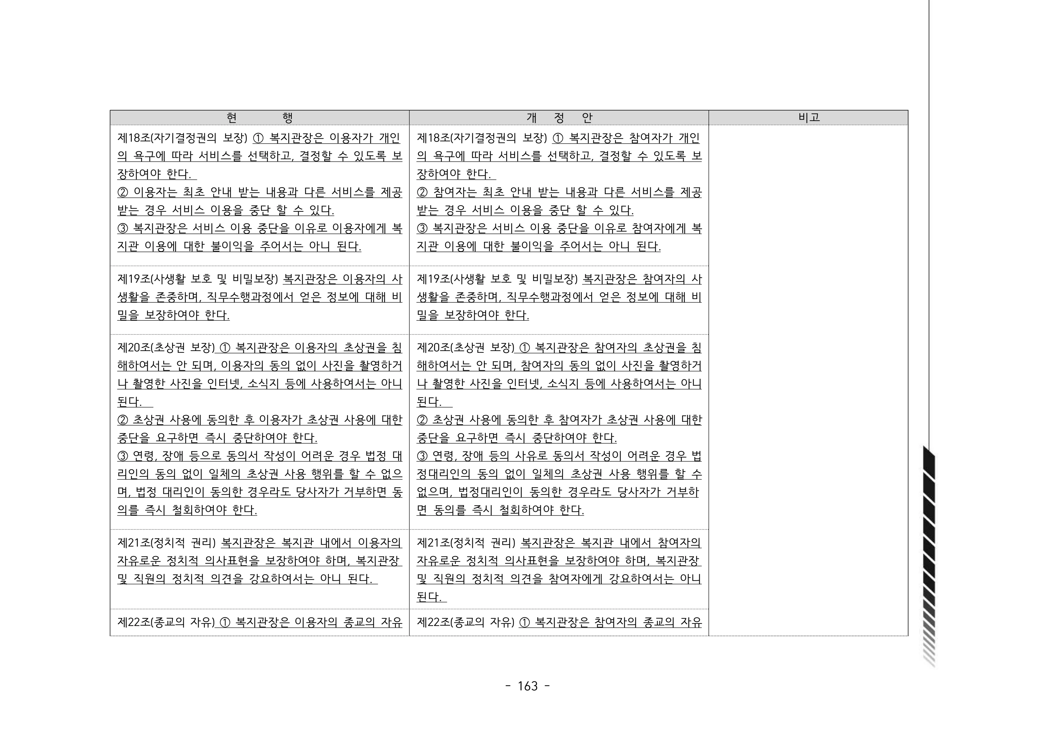 2024년 에덴장애인종합복지관 운영규정집 164페이지