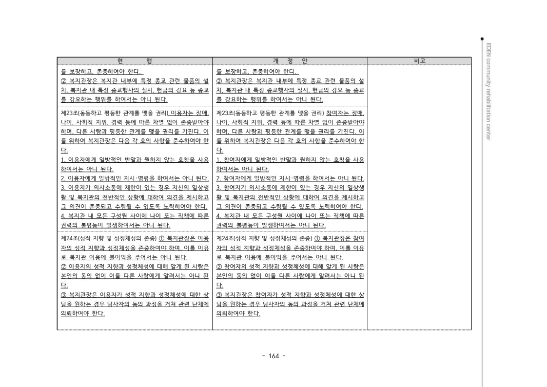 2024년 에덴장애인종합복지관 운영규정집 165페이지