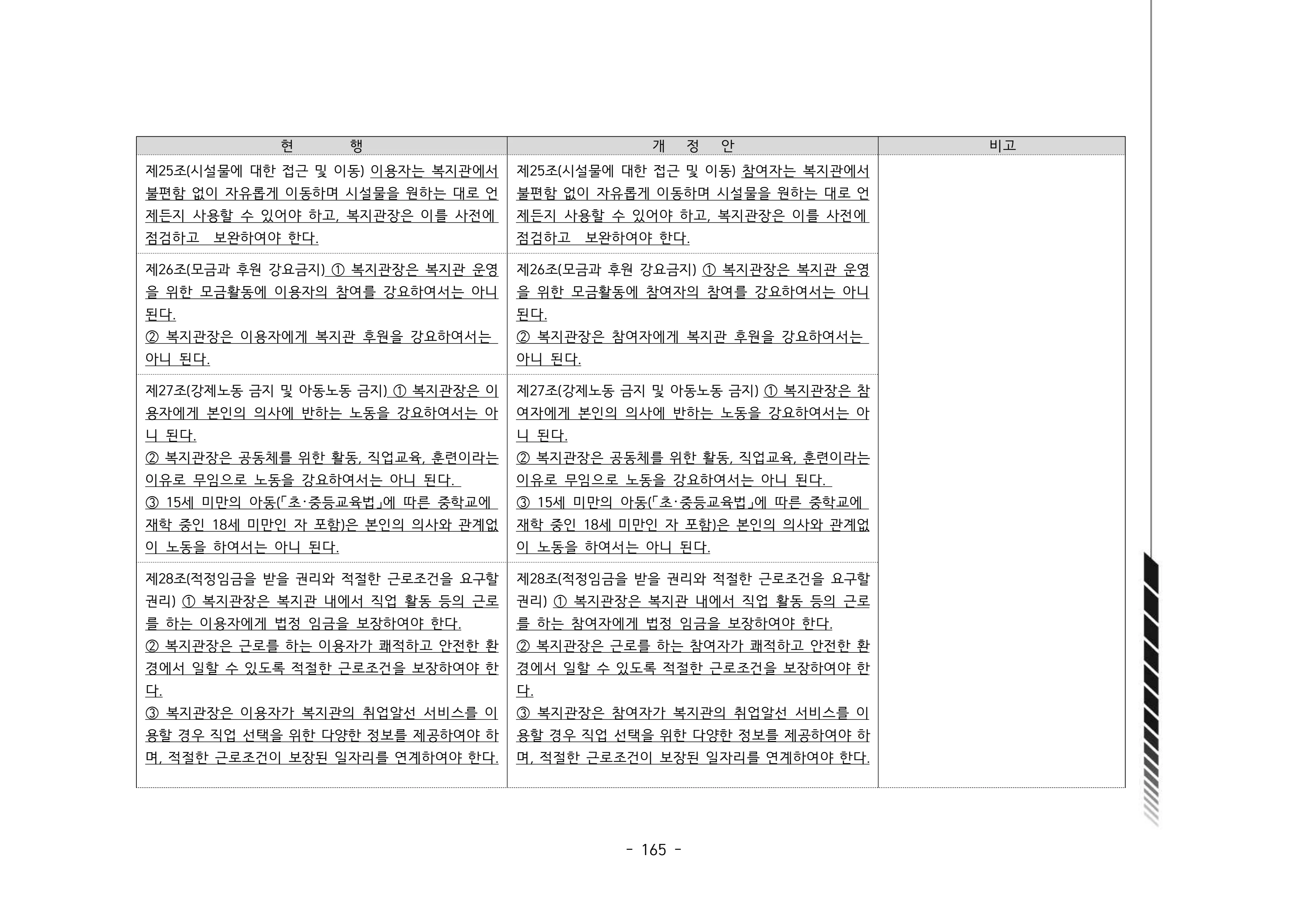 2024년 에덴장애인종합복지관 운영규정집 166페이지