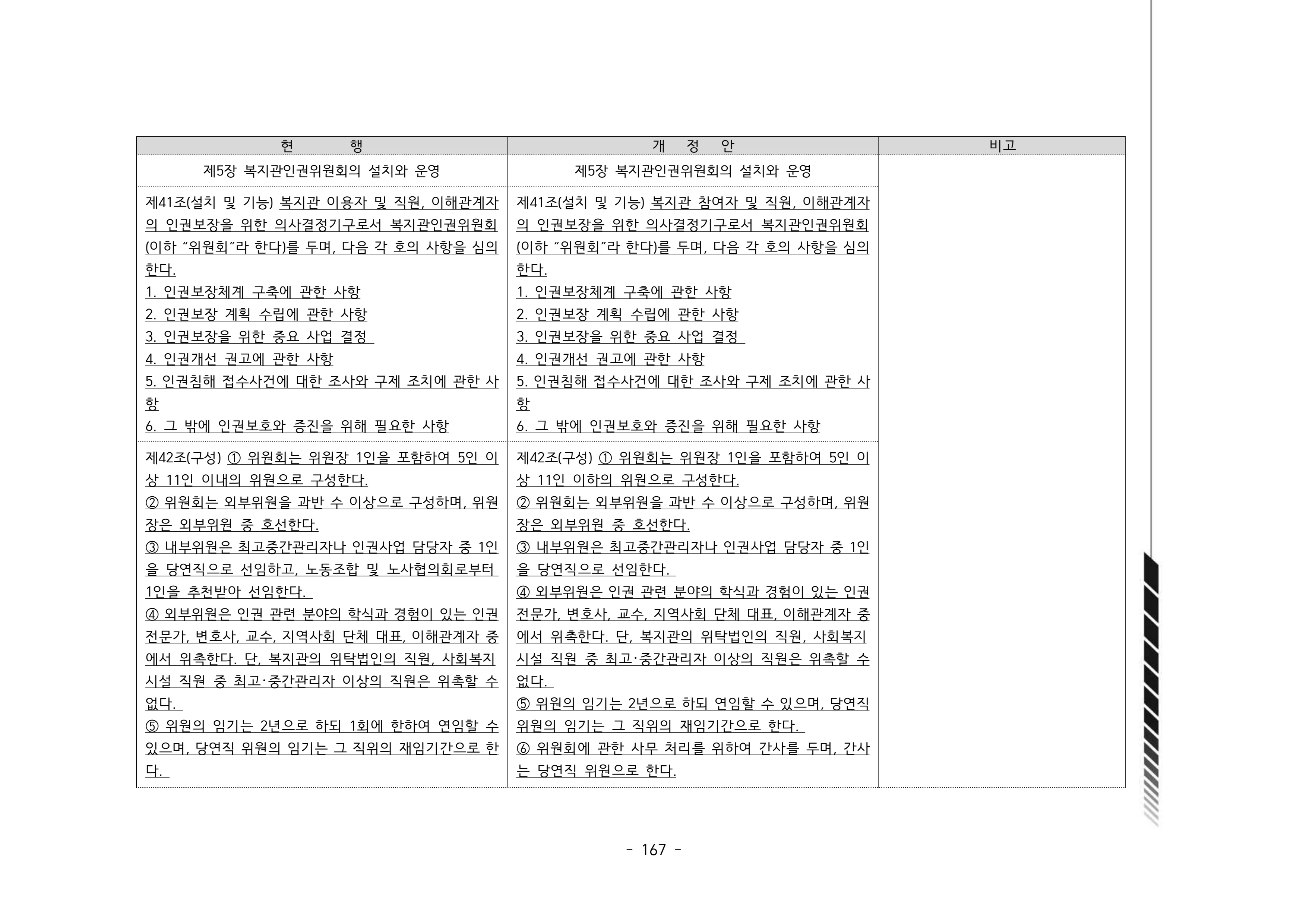 2024년 에덴장애인종합복지관 운영규정집 168페이지