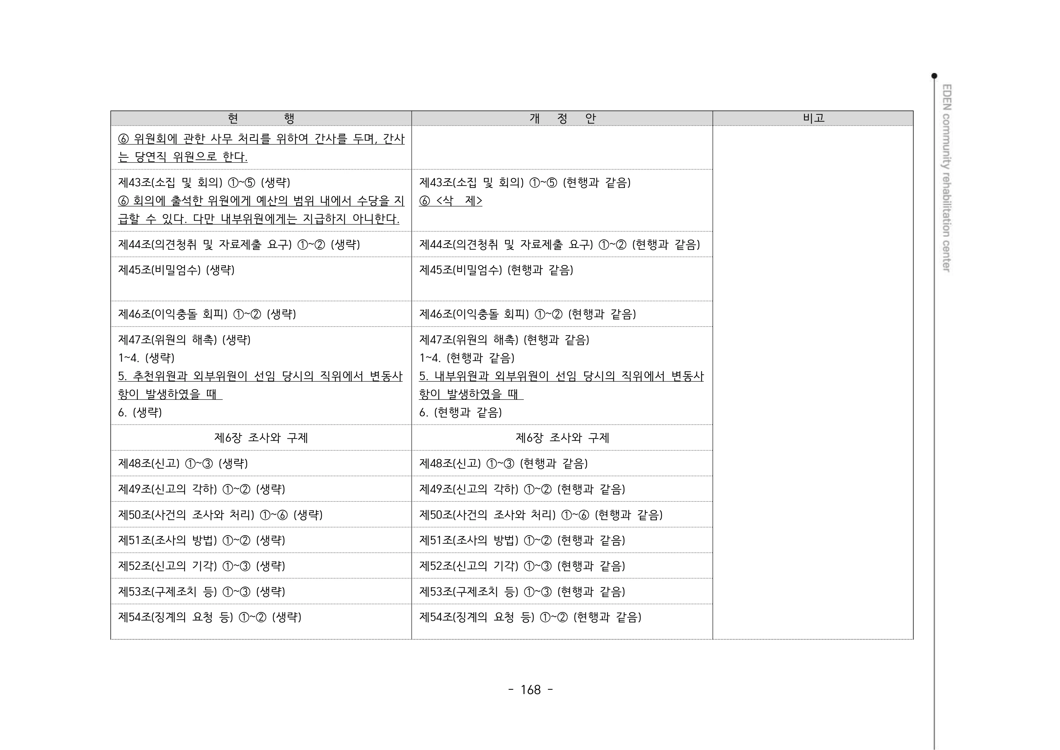 2024년 에덴장애인종합복지관 운영규정집 169페이지