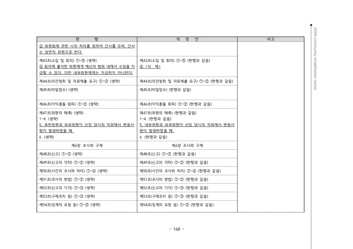2024년 에덴장애인종합복지관 운영규정집 169페이지