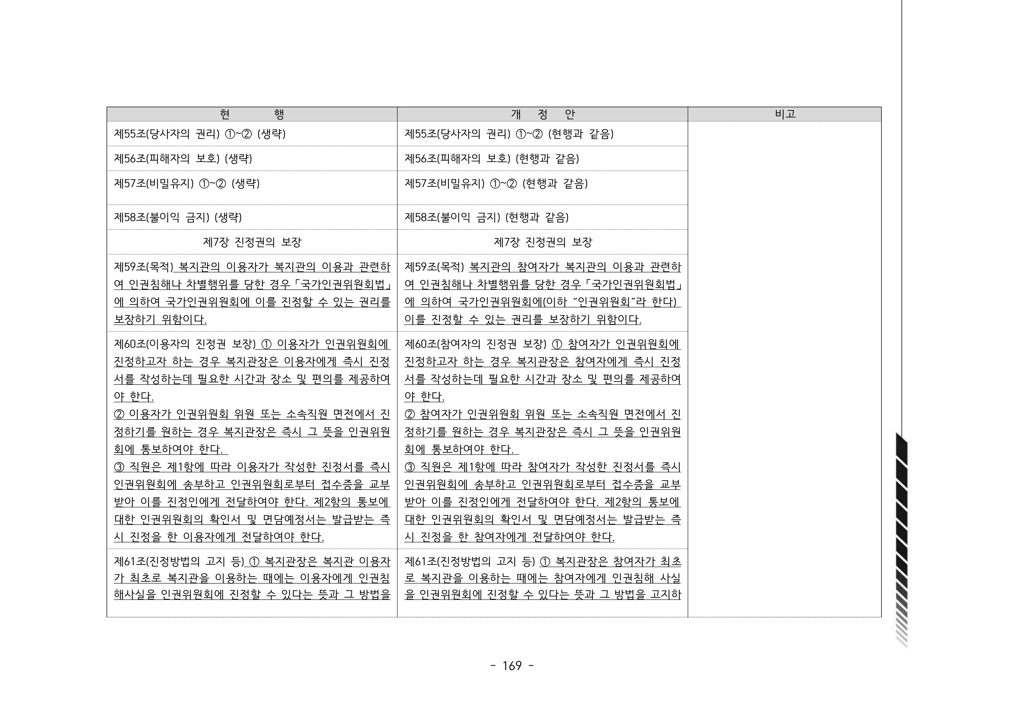 2024년 에덴장애인종합복지관 운영규정집 170페이지