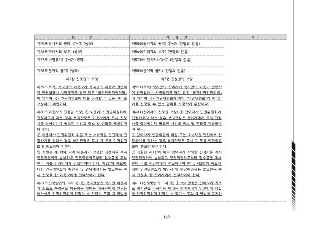 2024년 에덴장애인종합복지관 운영규정집 170페이지