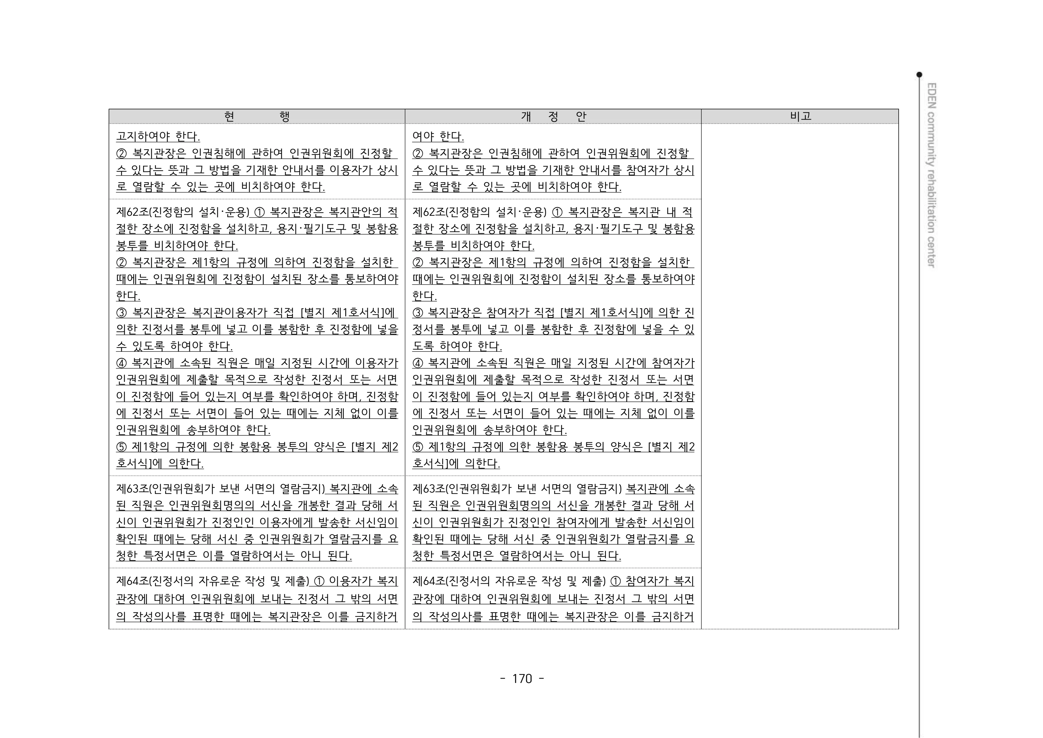 2024년 에덴장애인종합복지관 운영규정집 171페이지