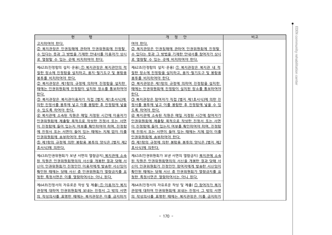 2024년 에덴장애인종합복지관 운영규정집 171페이지