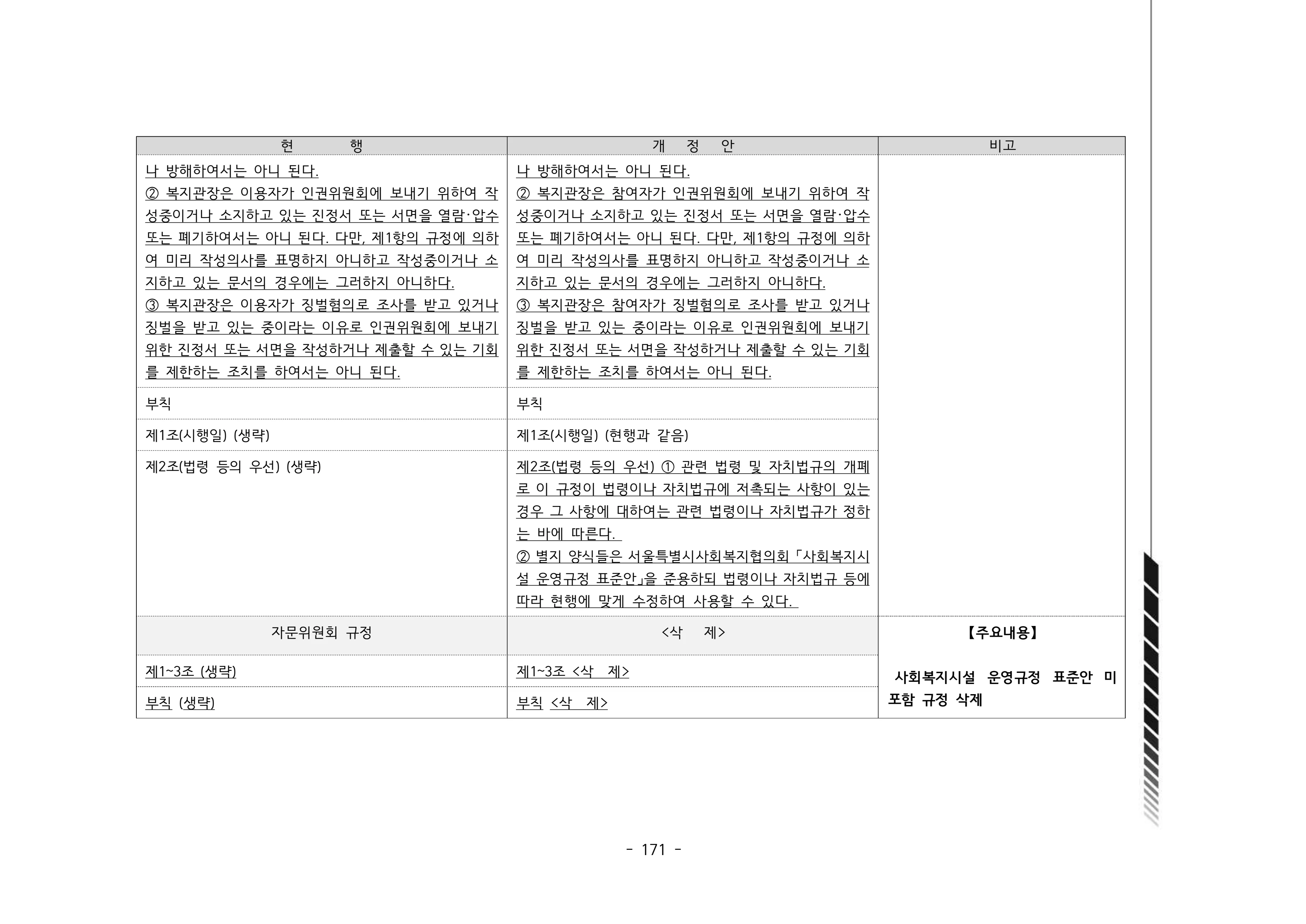 2024년 에덴장애인종합복지관 운영규정집 172페이지