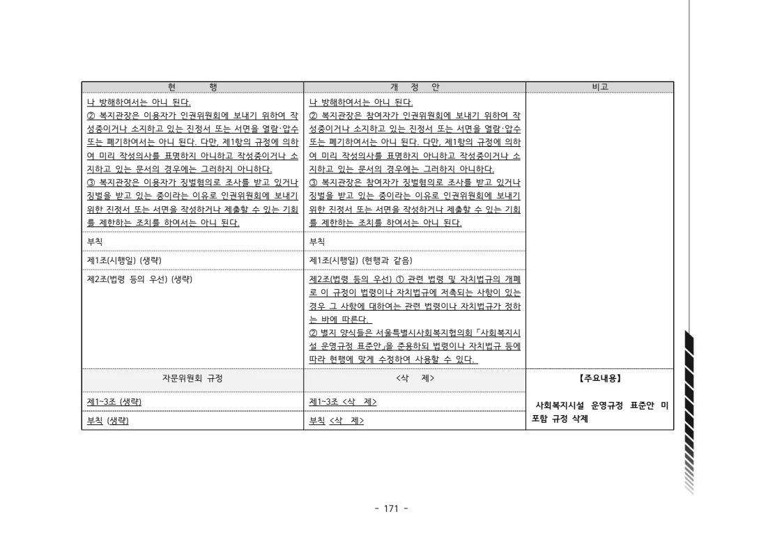 2024년 에덴장애인종합복지관 운영규정집 172페이지