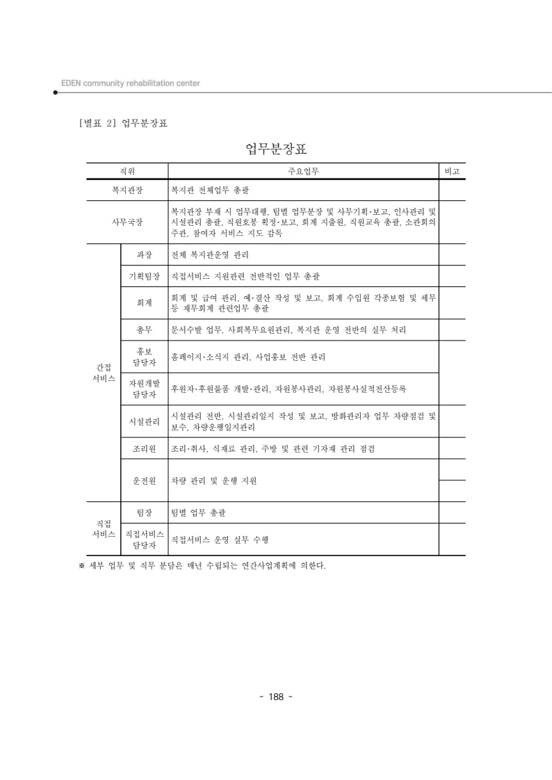 2024년 에덴장애인종합복지관 운영규정집 189페이지
