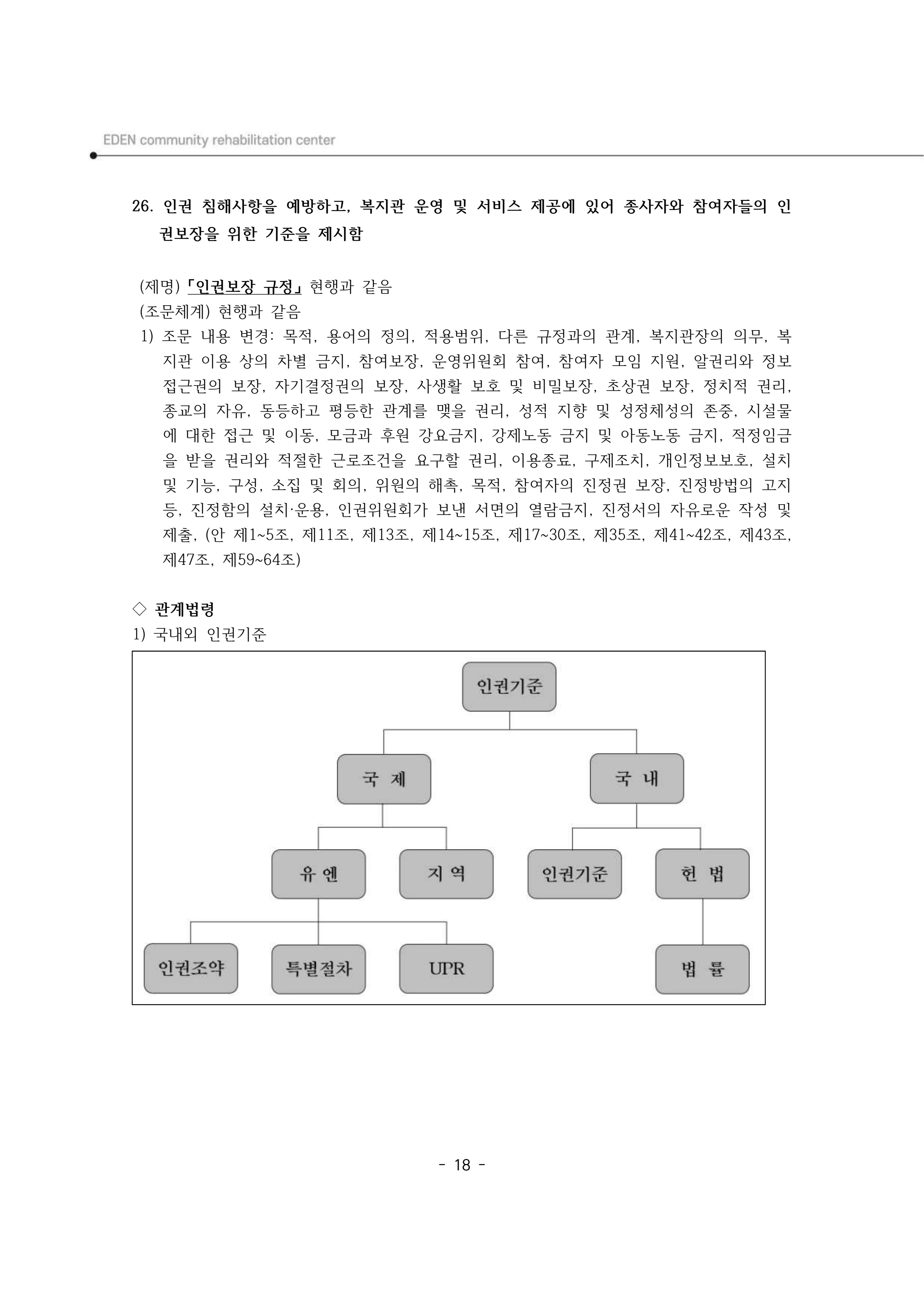 2024년 에덴장애인종합복지관 운영규정집 19페이지