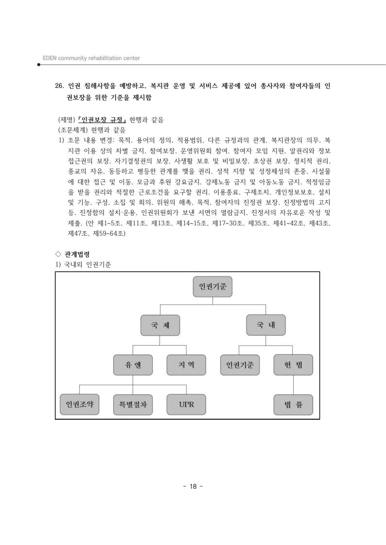 2024년 에덴장애인종합복지관 운영규정집 19페이지