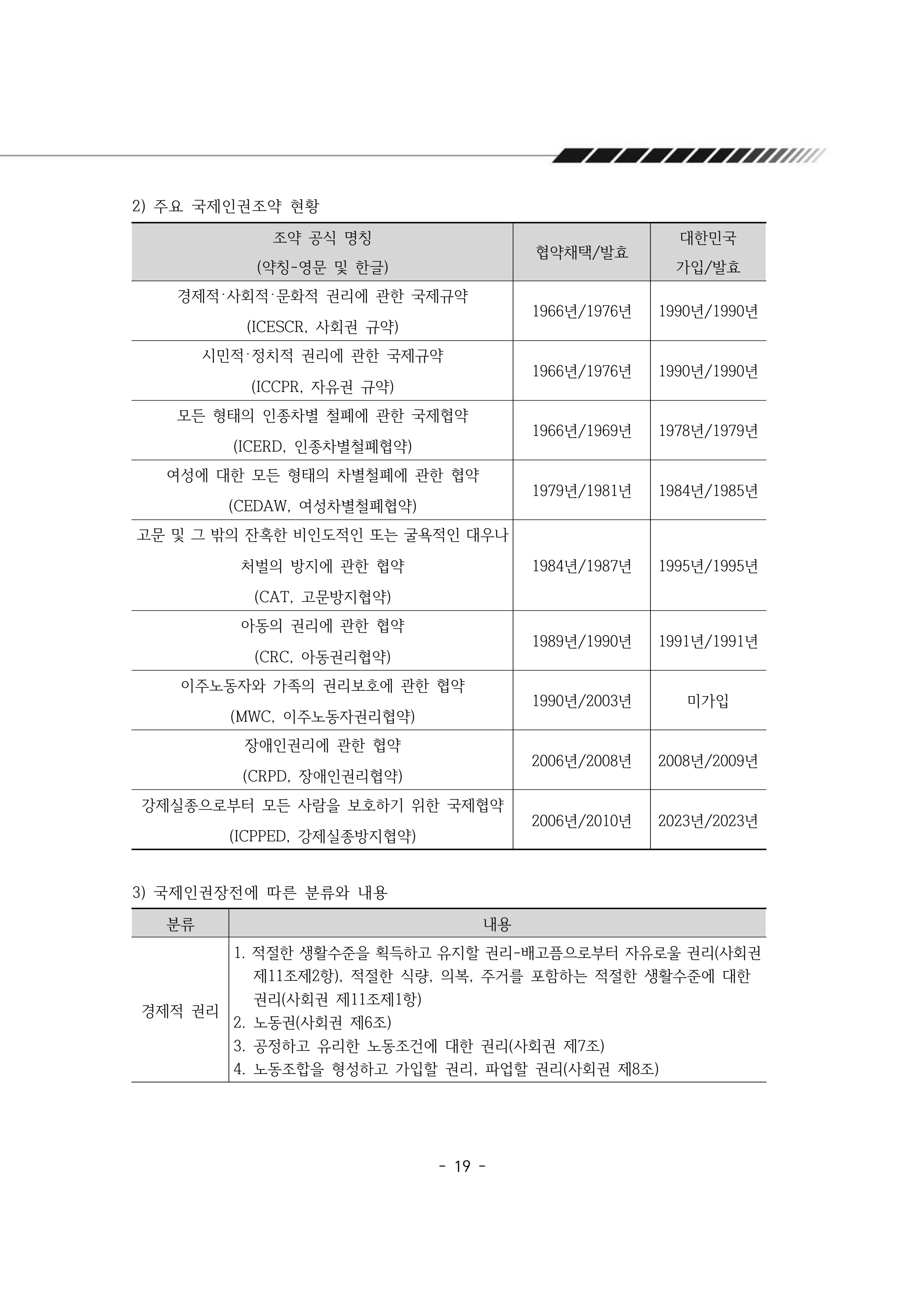 2024년 에덴장애인종합복지관 운영규정집 20페이지