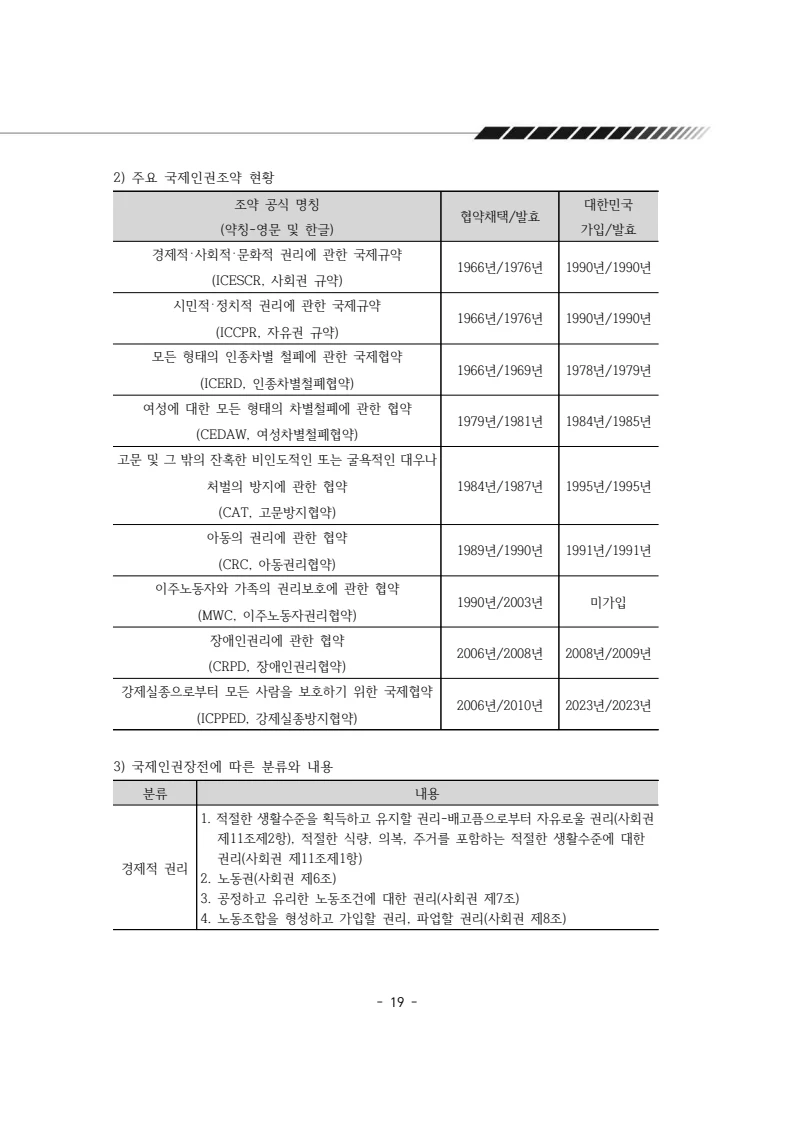 2024년 에덴장애인종합복지관 운영규정집 20페이지