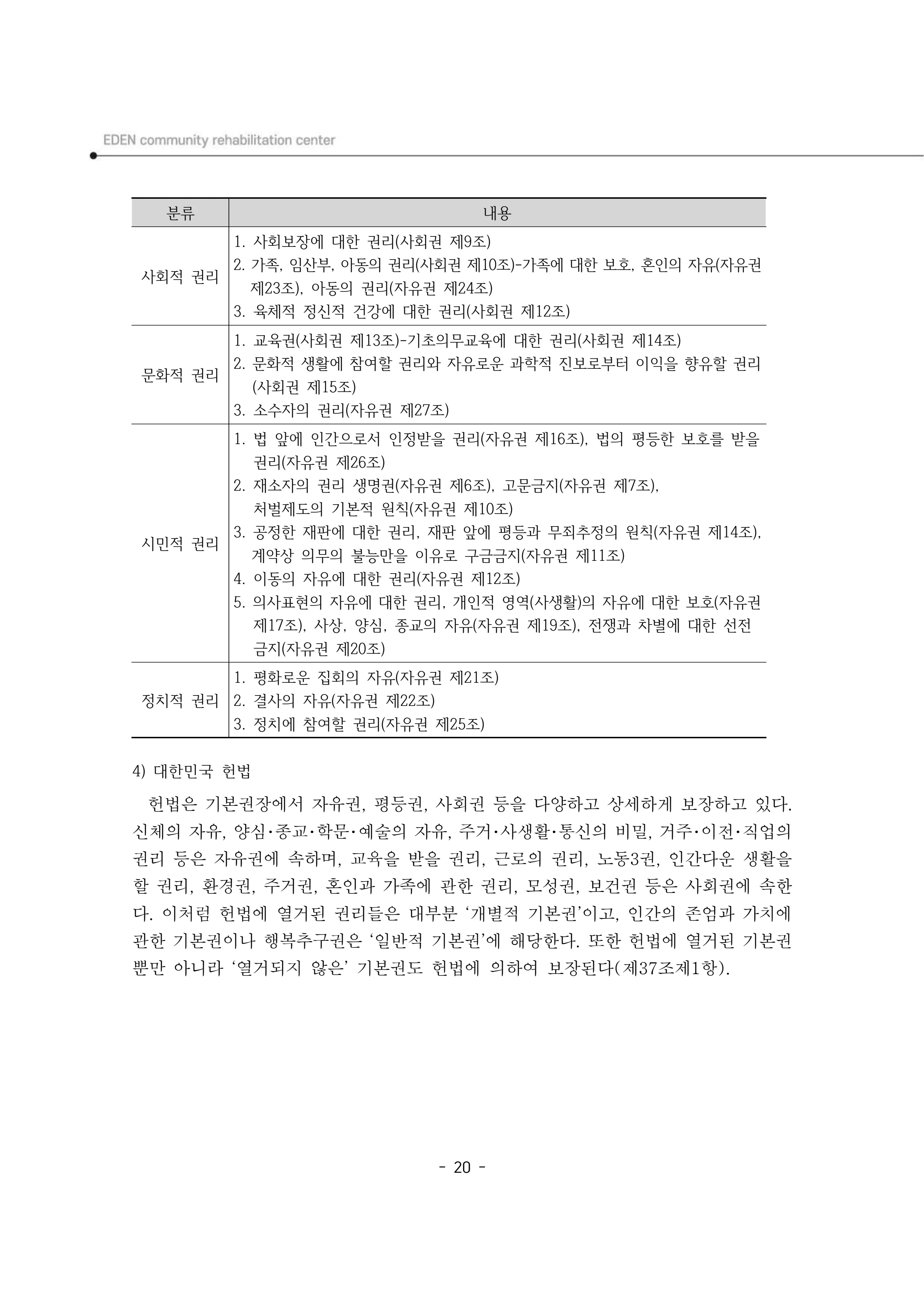 2024년 에덴장애인종합복지관 운영규정집 21페이지