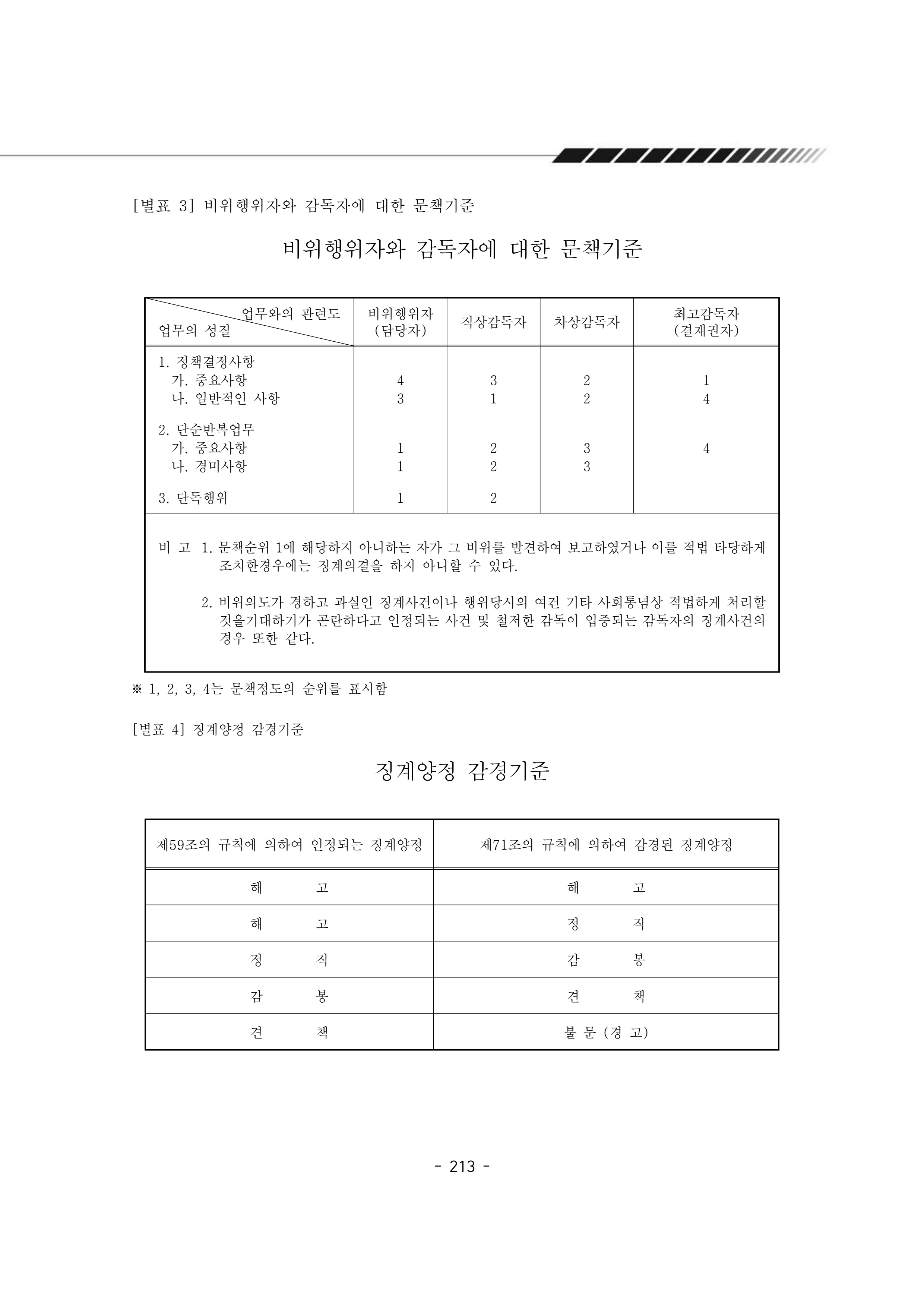 2024년 에덴장애인종합복지관 운영규정집 214페이지