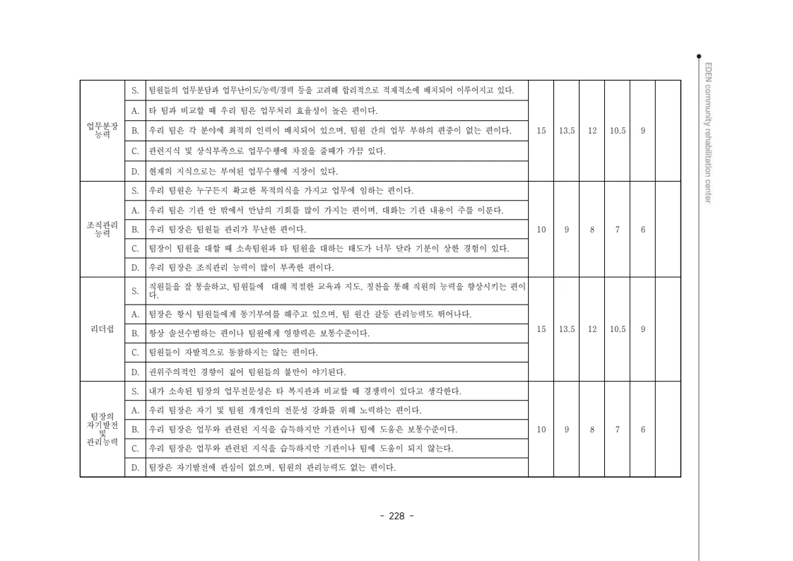 2024년 에덴장애인종합복지관 운영규정집 229페이지