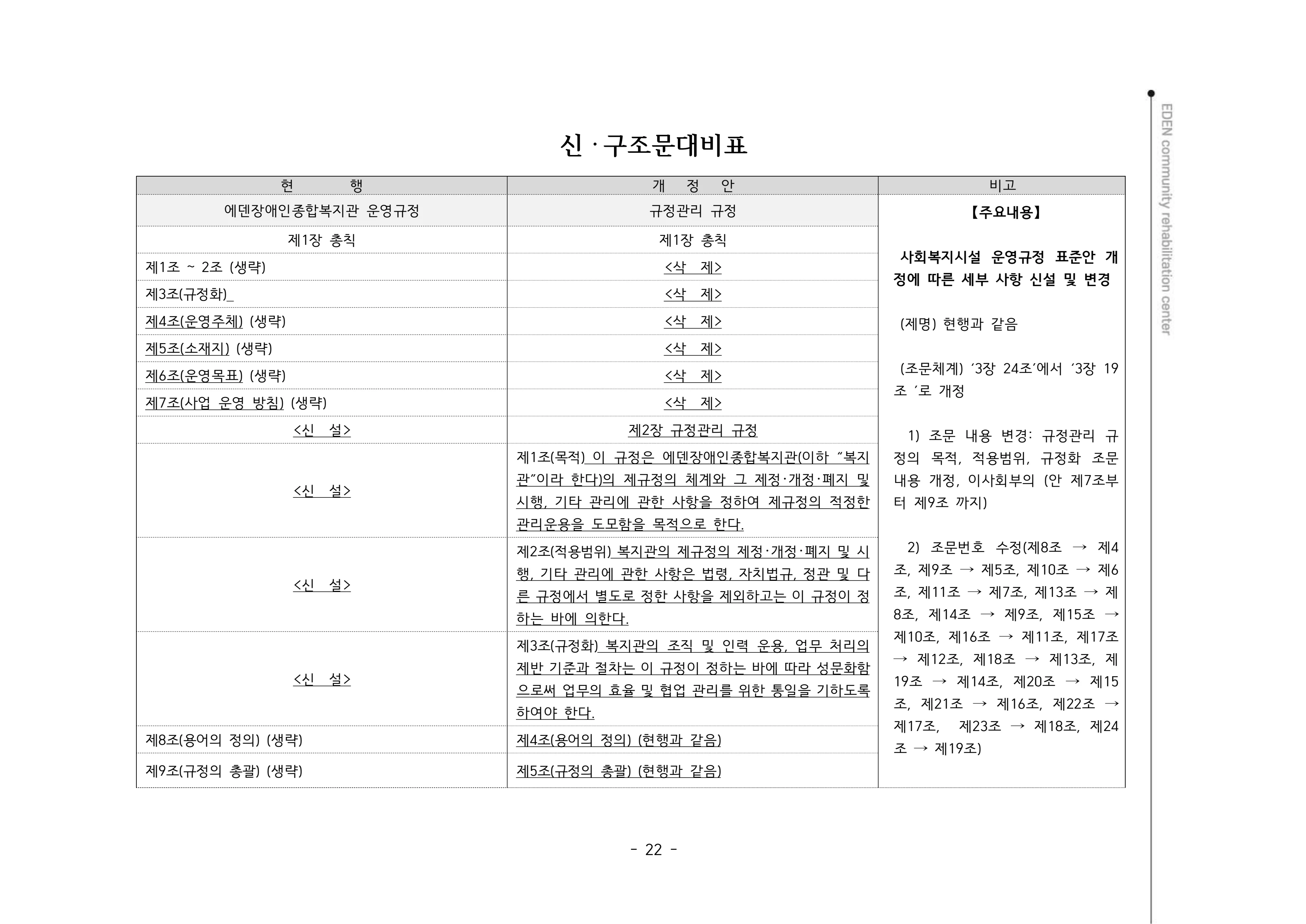 2024년 에덴장애인종합복지관 운영규정집 23페이지