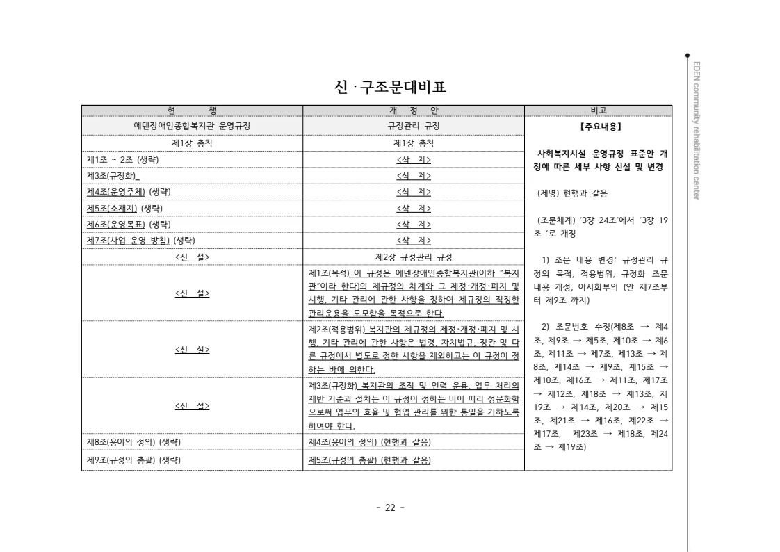 2024년 에덴장애인종합복지관 운영규정집 23페이지