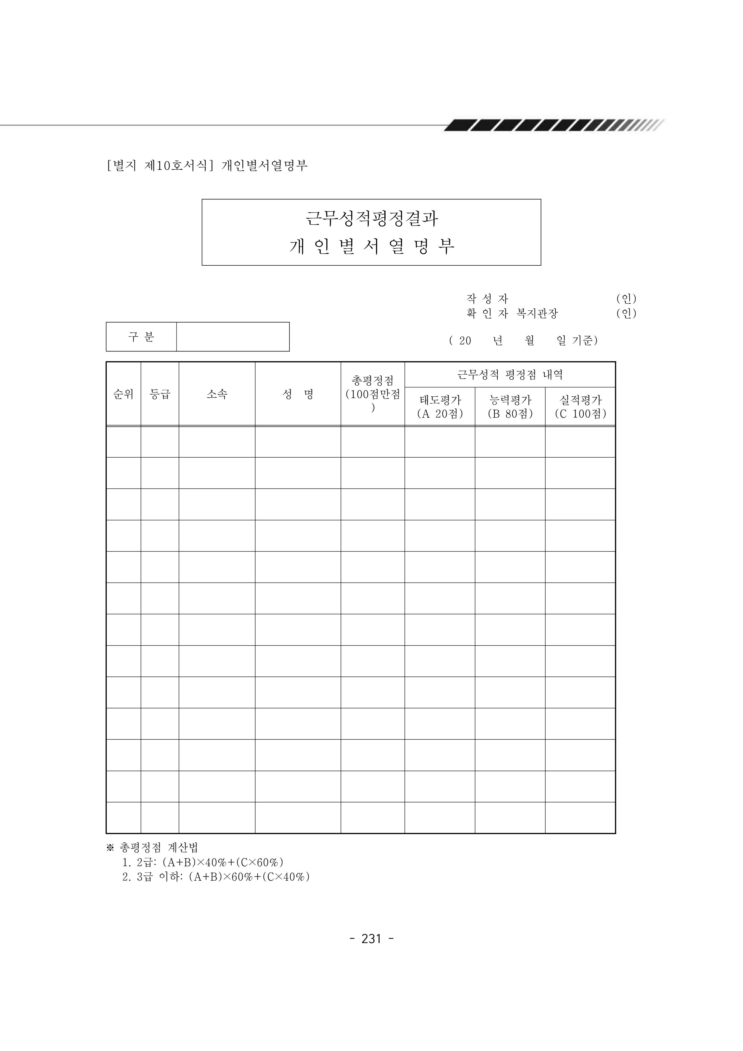 2024년 에덴장애인종합복지관 운영규정집 232페이지