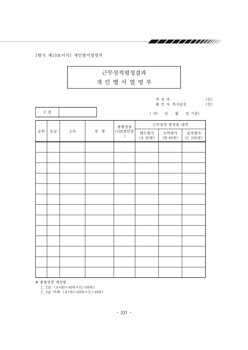2024년 에덴장애인종합복지관 운영규정집 232페이지