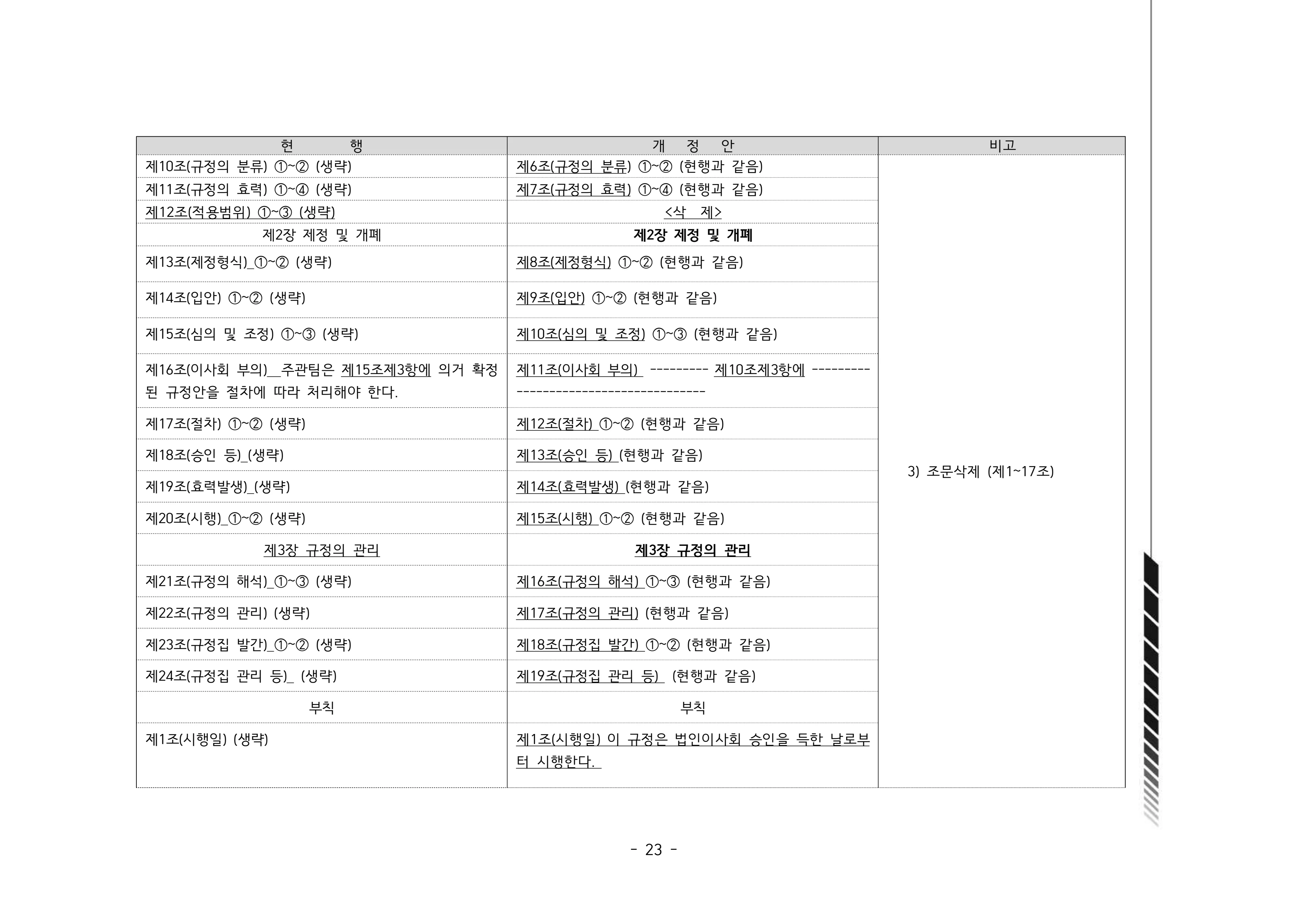 2024년 에덴장애인종합복지관 운영규정집 24페이지
